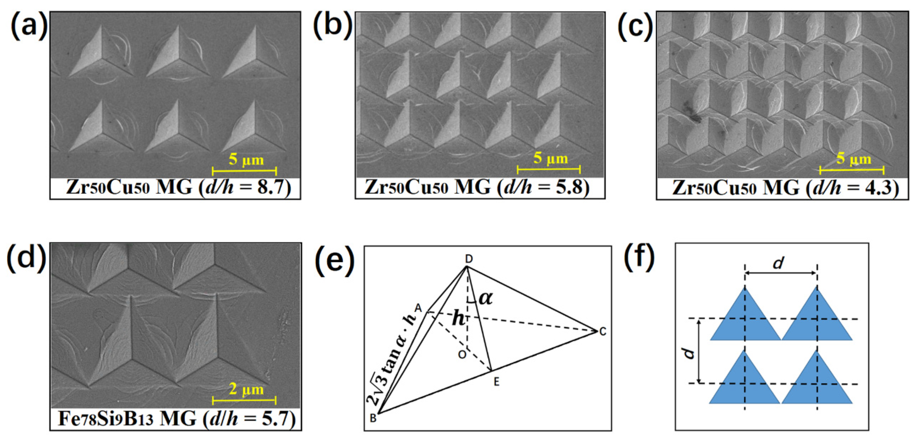 Materials 15 06319 g005
