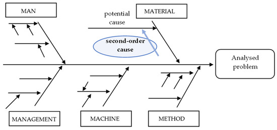 Materials | Free Full-Text | Method of Determining Sequence Actions of ...