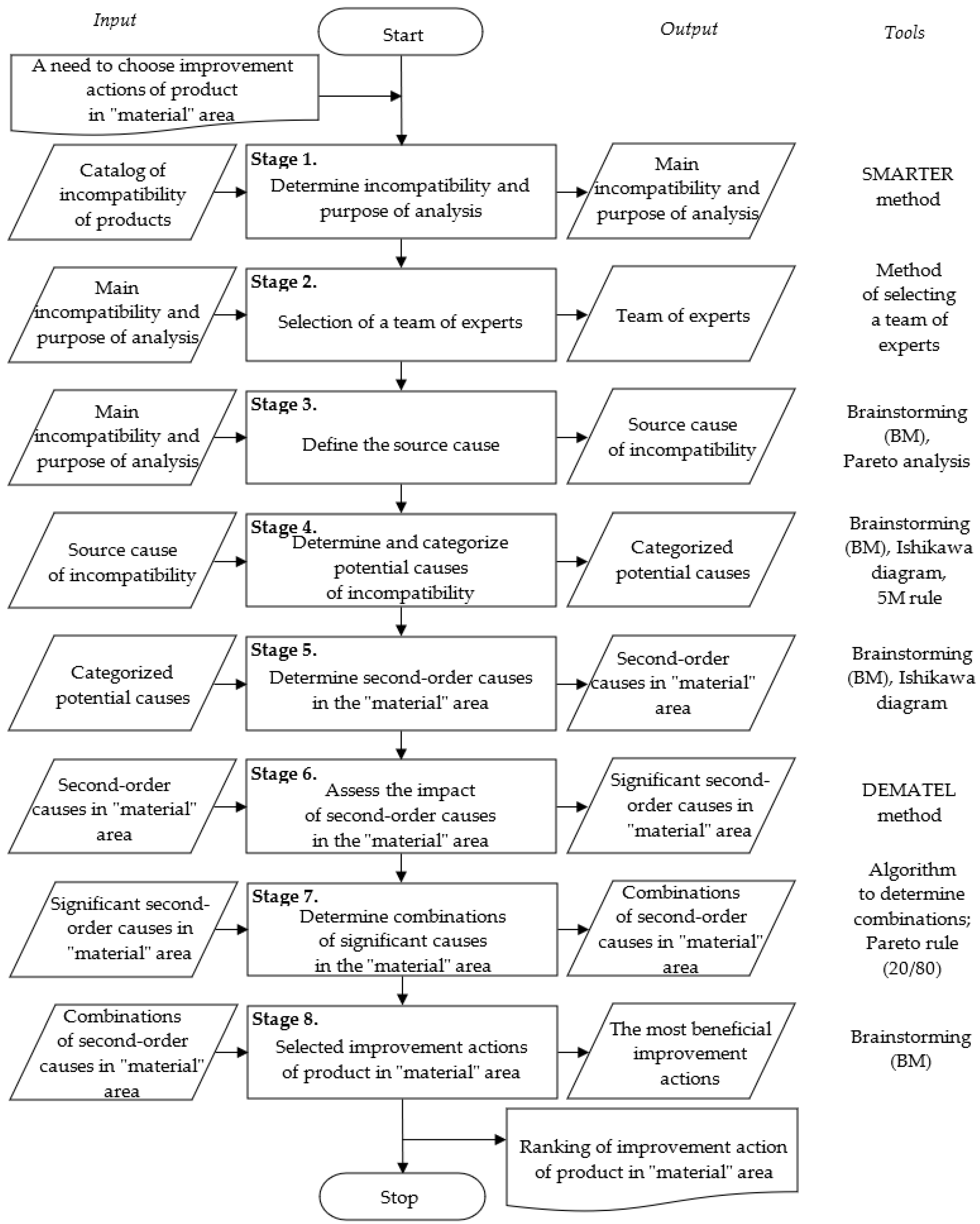 Materials 15 06321 g003 550