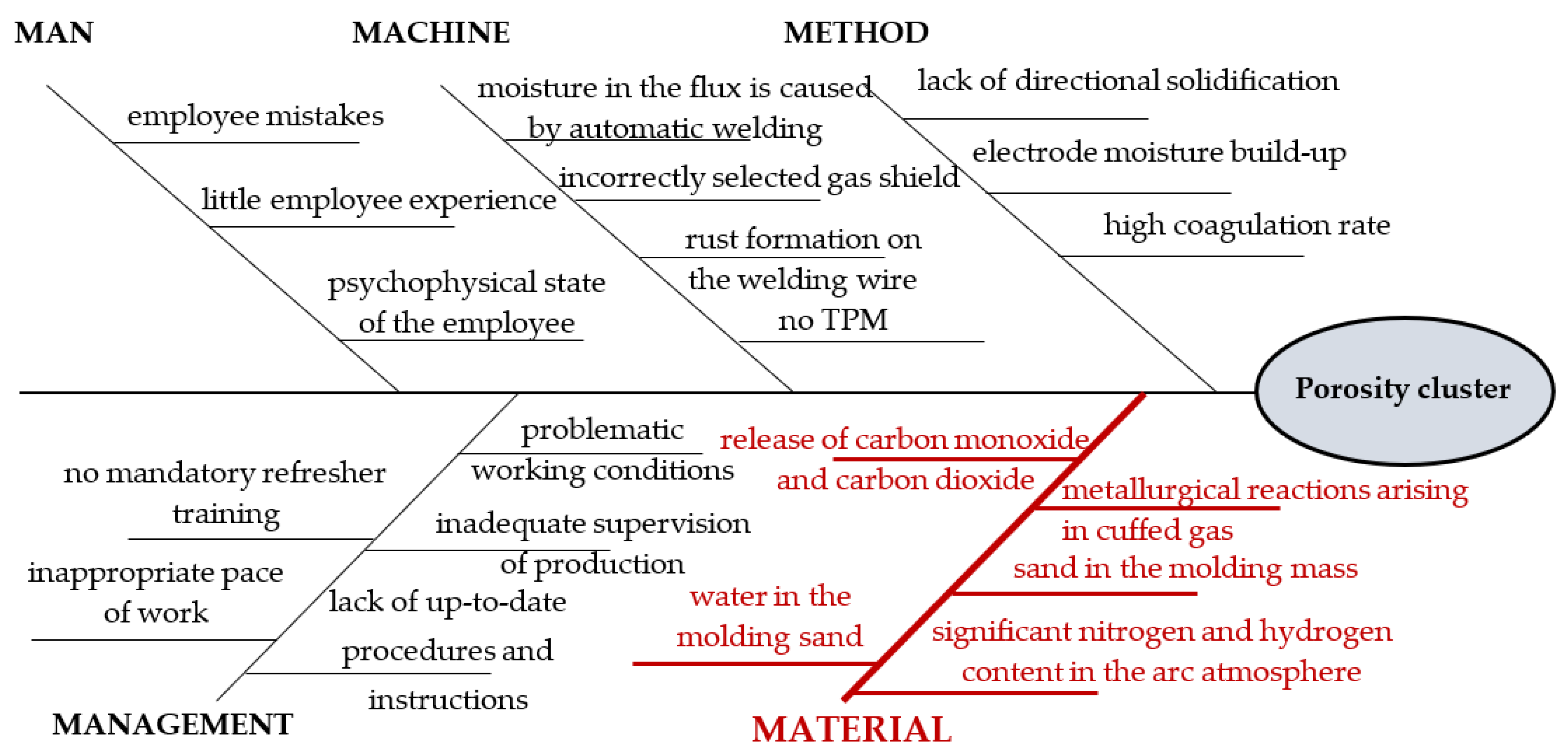 Fishbone Diagram Medicine Labscraigslist Flagstaff Apartments - 9yh3lym