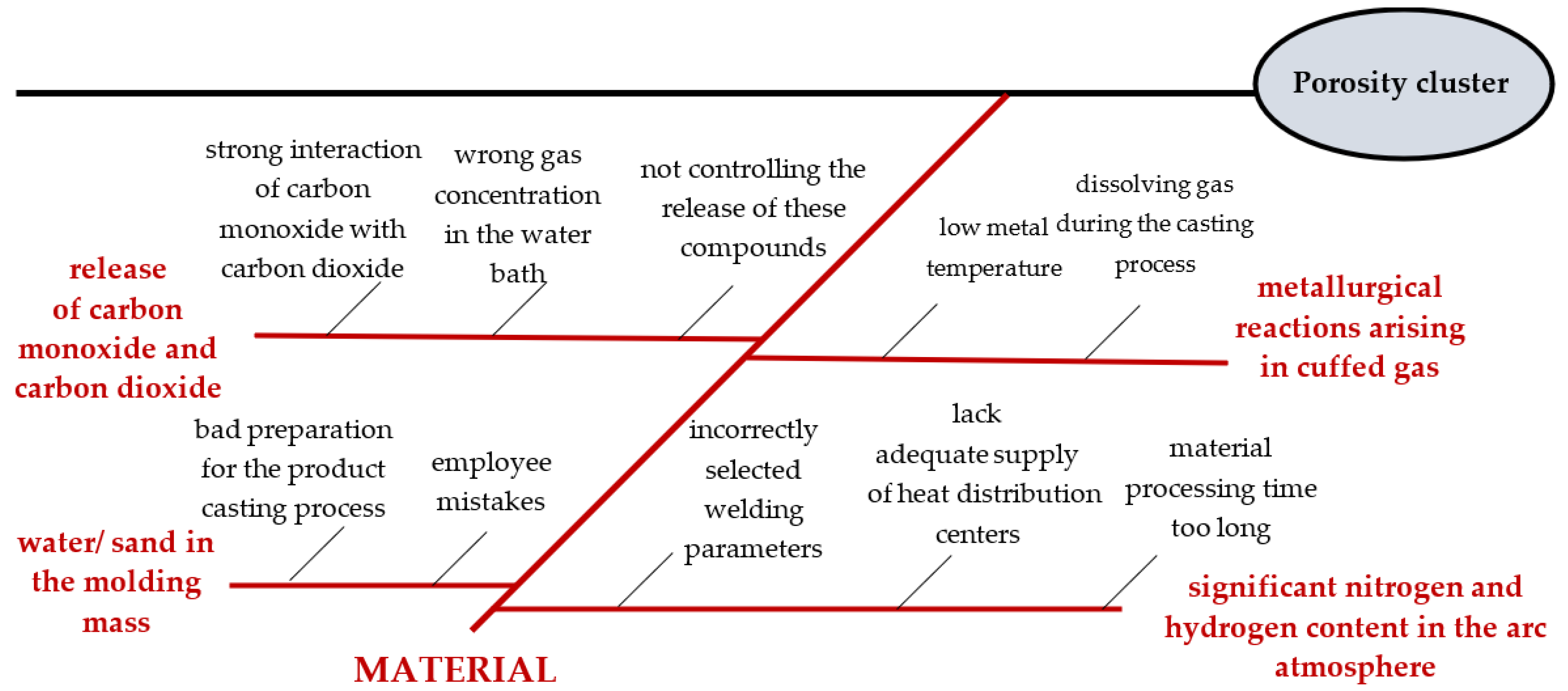 Materials 15 06321 g006 550