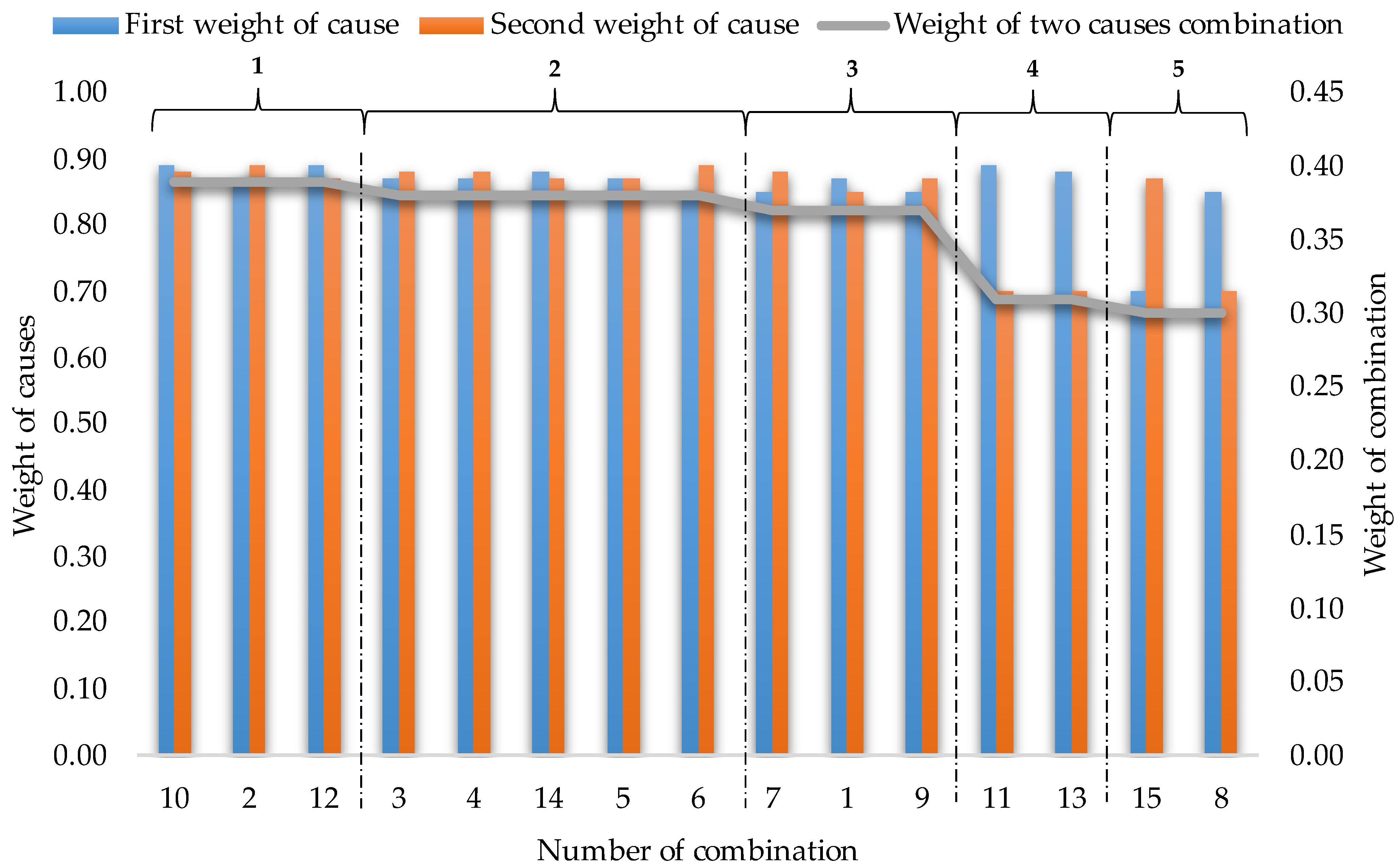 Materials 15 06321 g008 550
