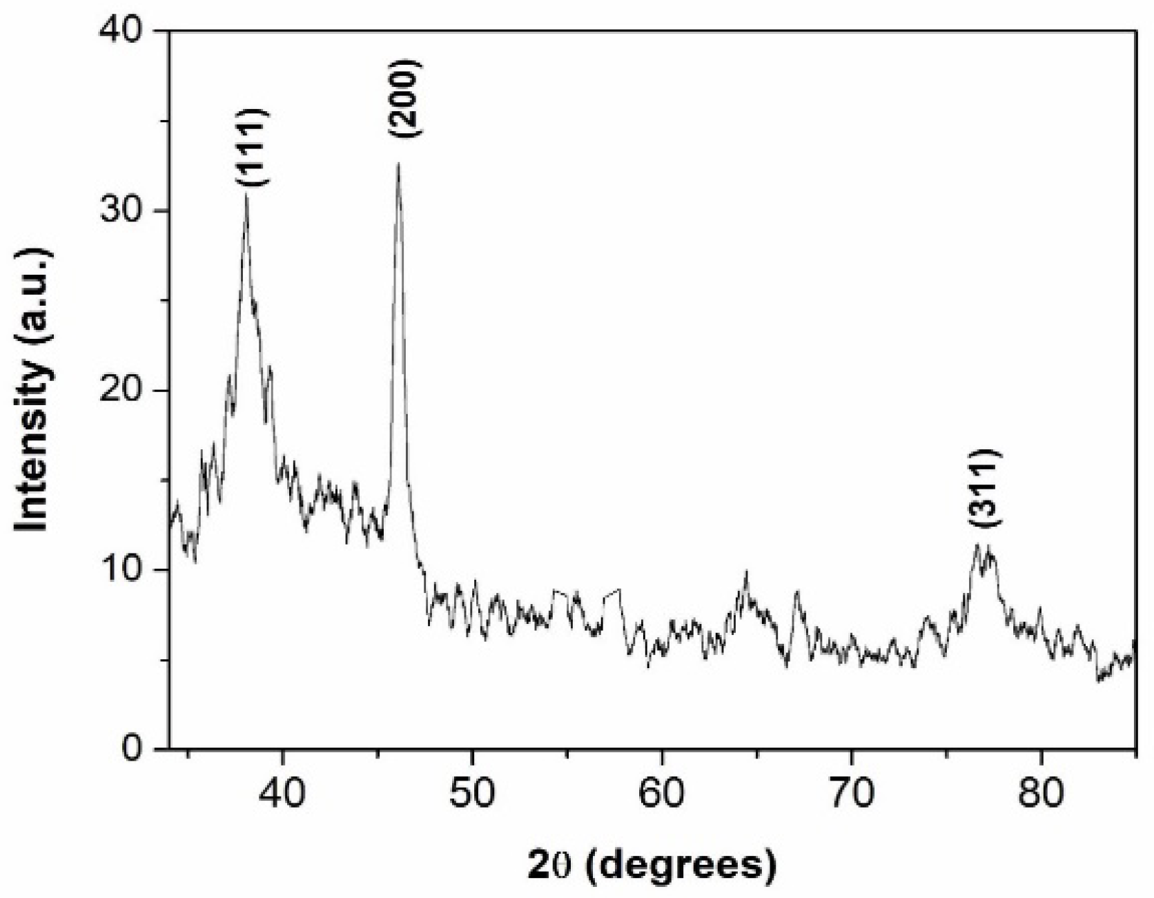 Materials 15 06322 g001