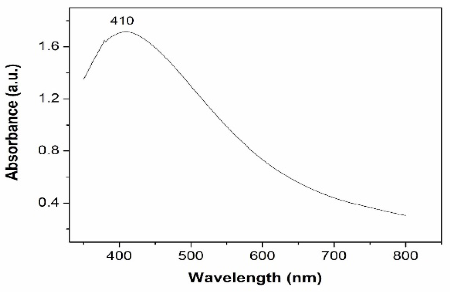 Materials 15 06322 g005