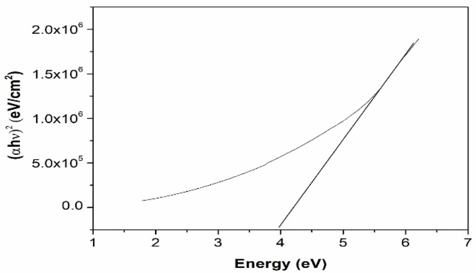 Materials 15 06322 g006