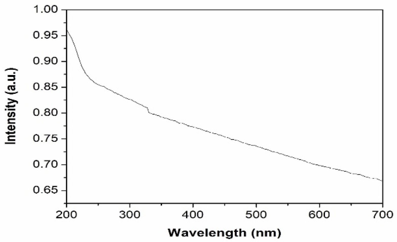 Materials 15 06322 g007