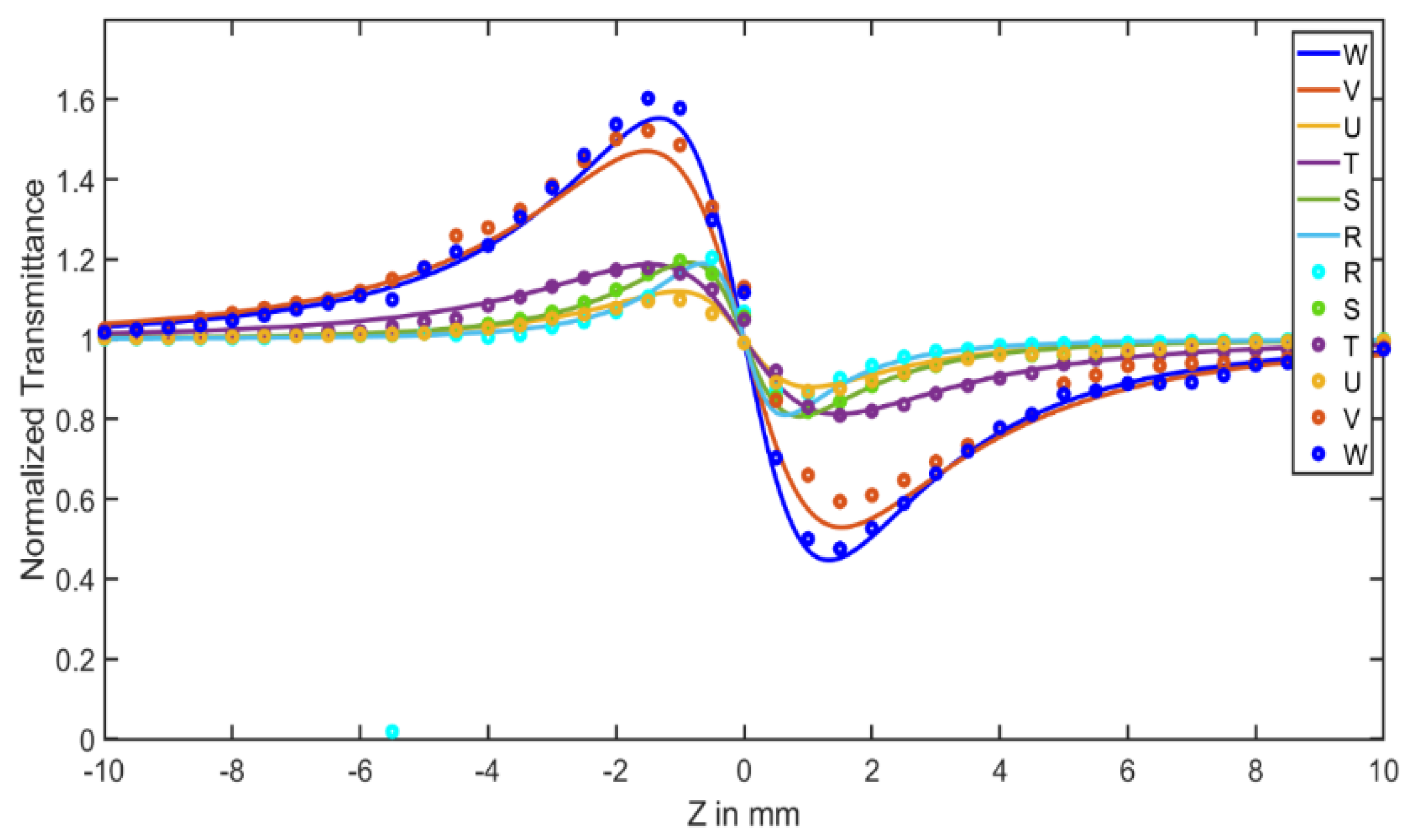 Materials 15 06322 g009
