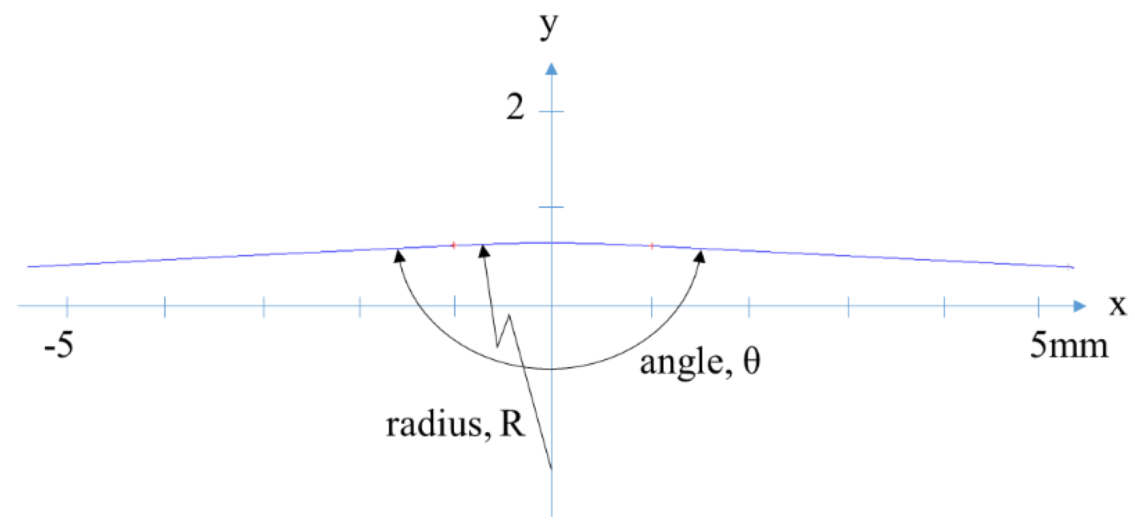 Materials 15 06323 g002