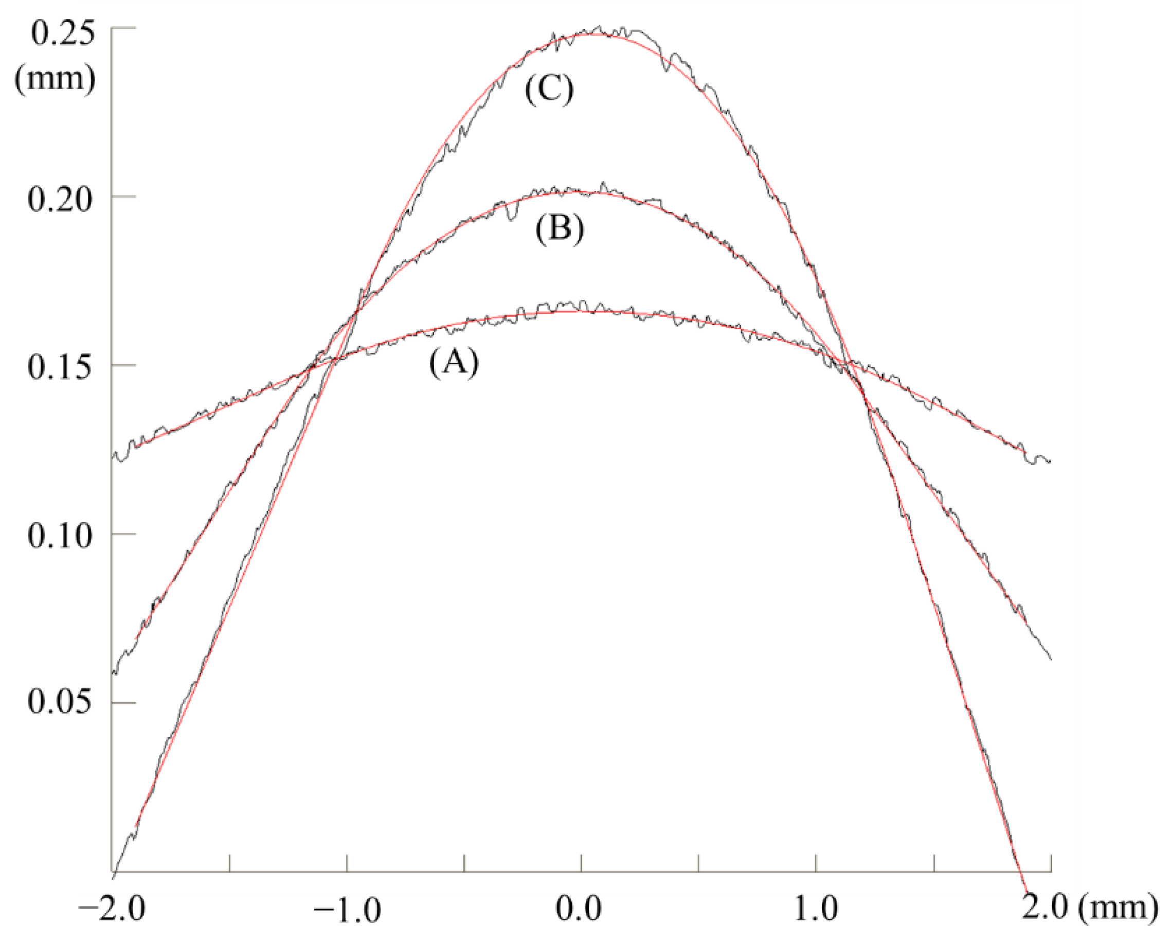 Materials 15 06323 g010