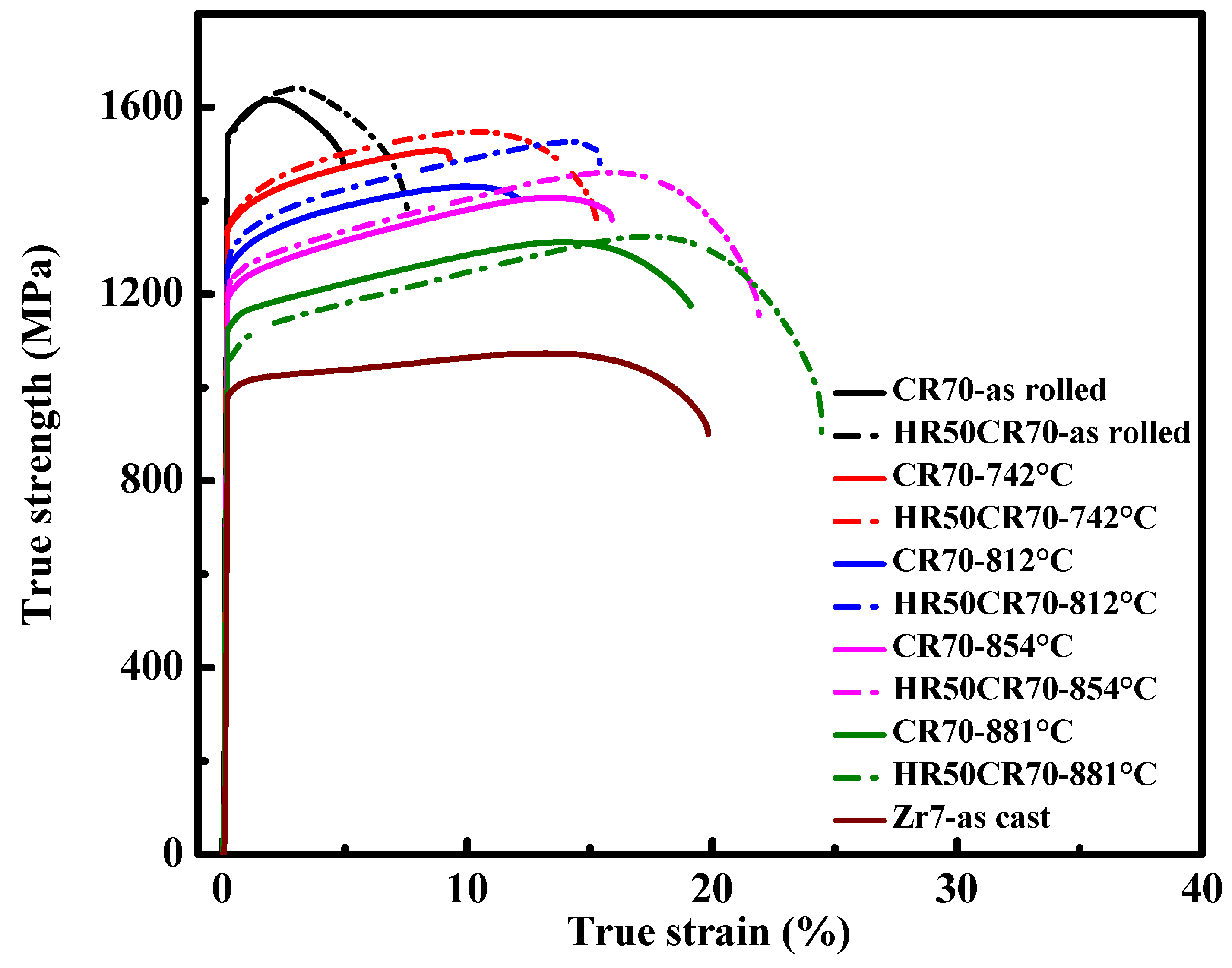 Materials 15 06324 g007