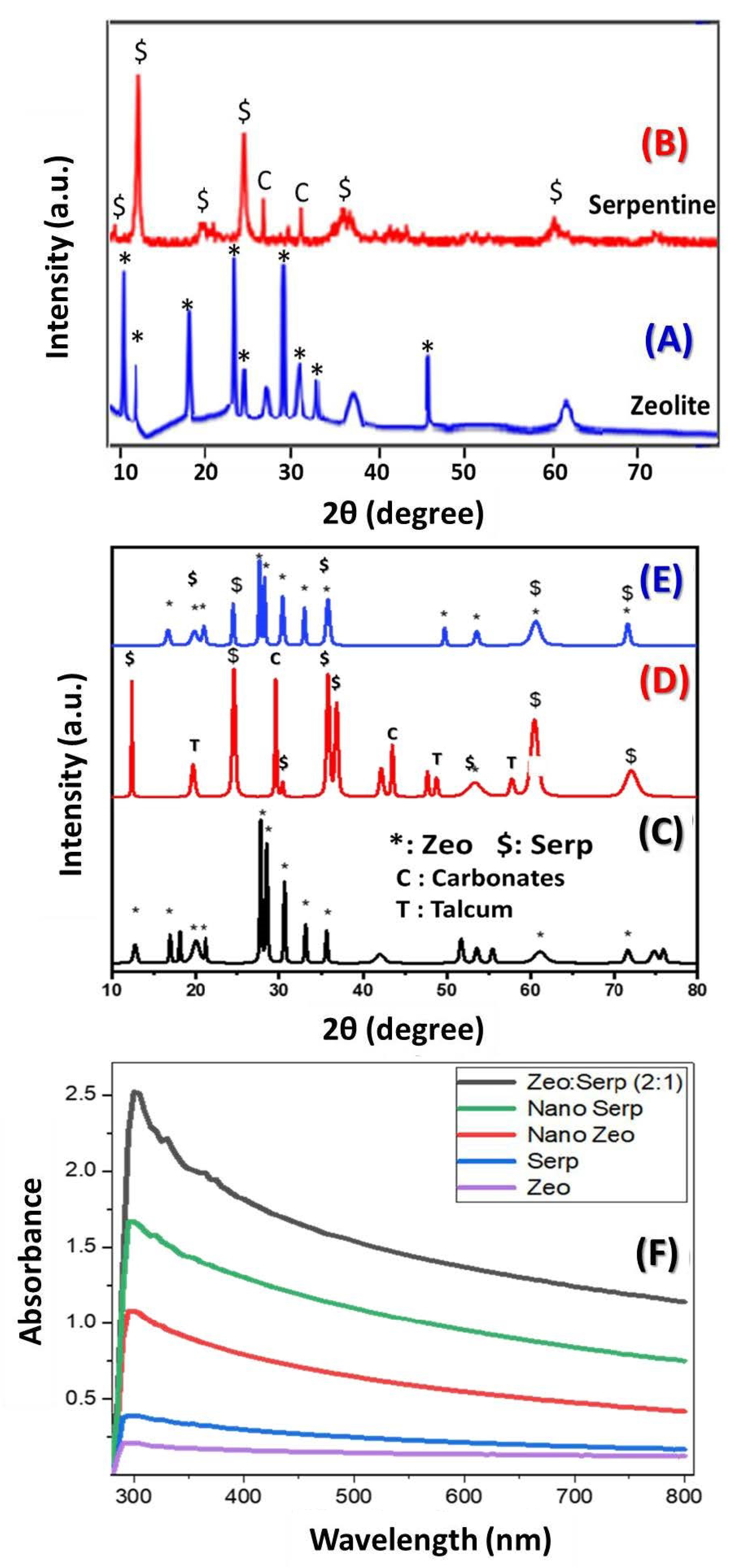 Materials 15 06325 g001 Materials 15 06325 g001