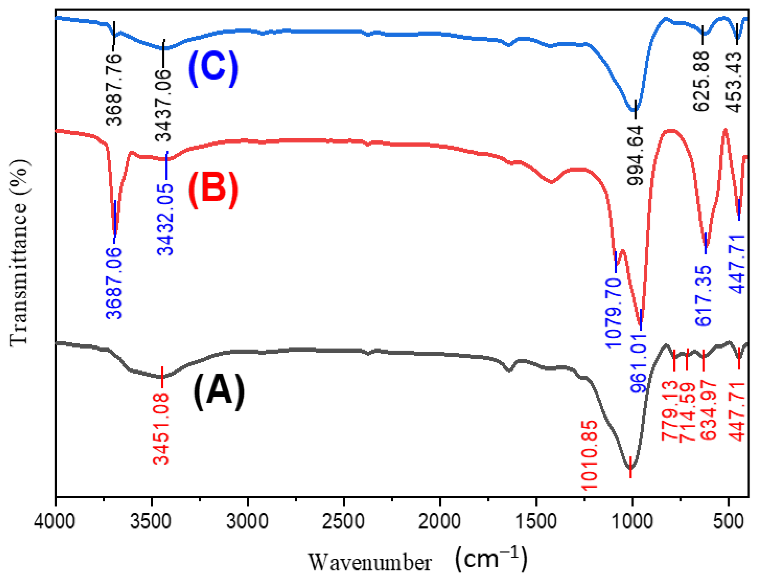 Materials 15 06325 g002 Materials 15 06325 g002
