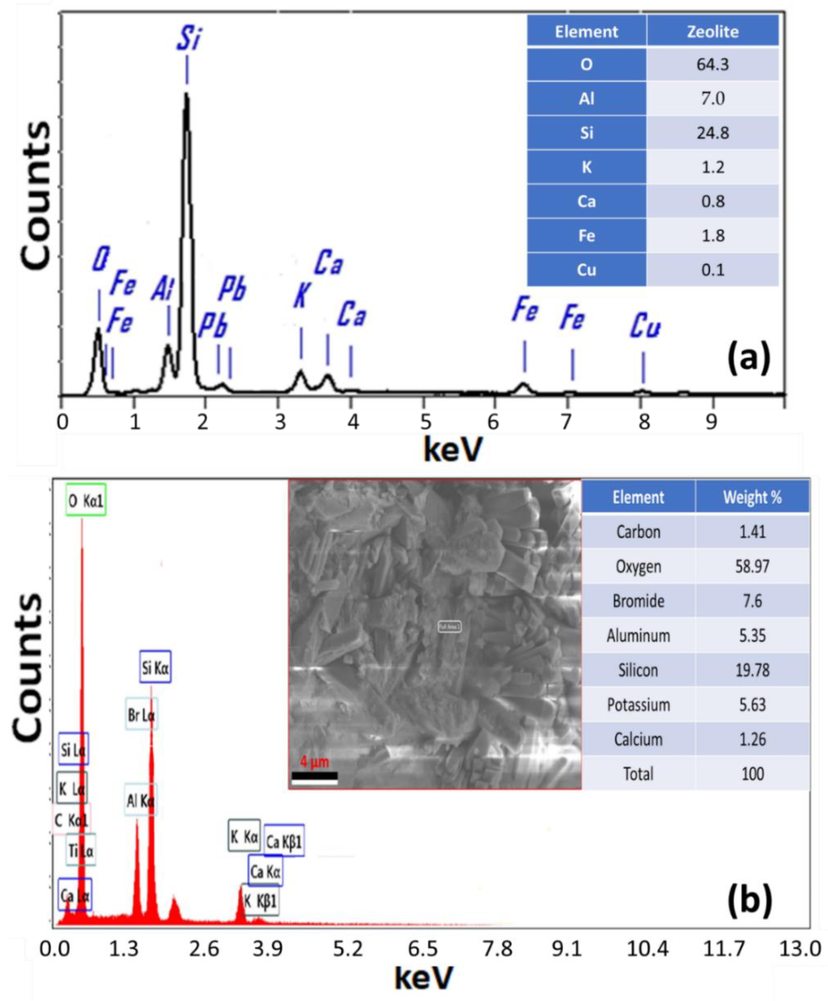 Materials 15 06325 g006 Materials 15 06325 g006