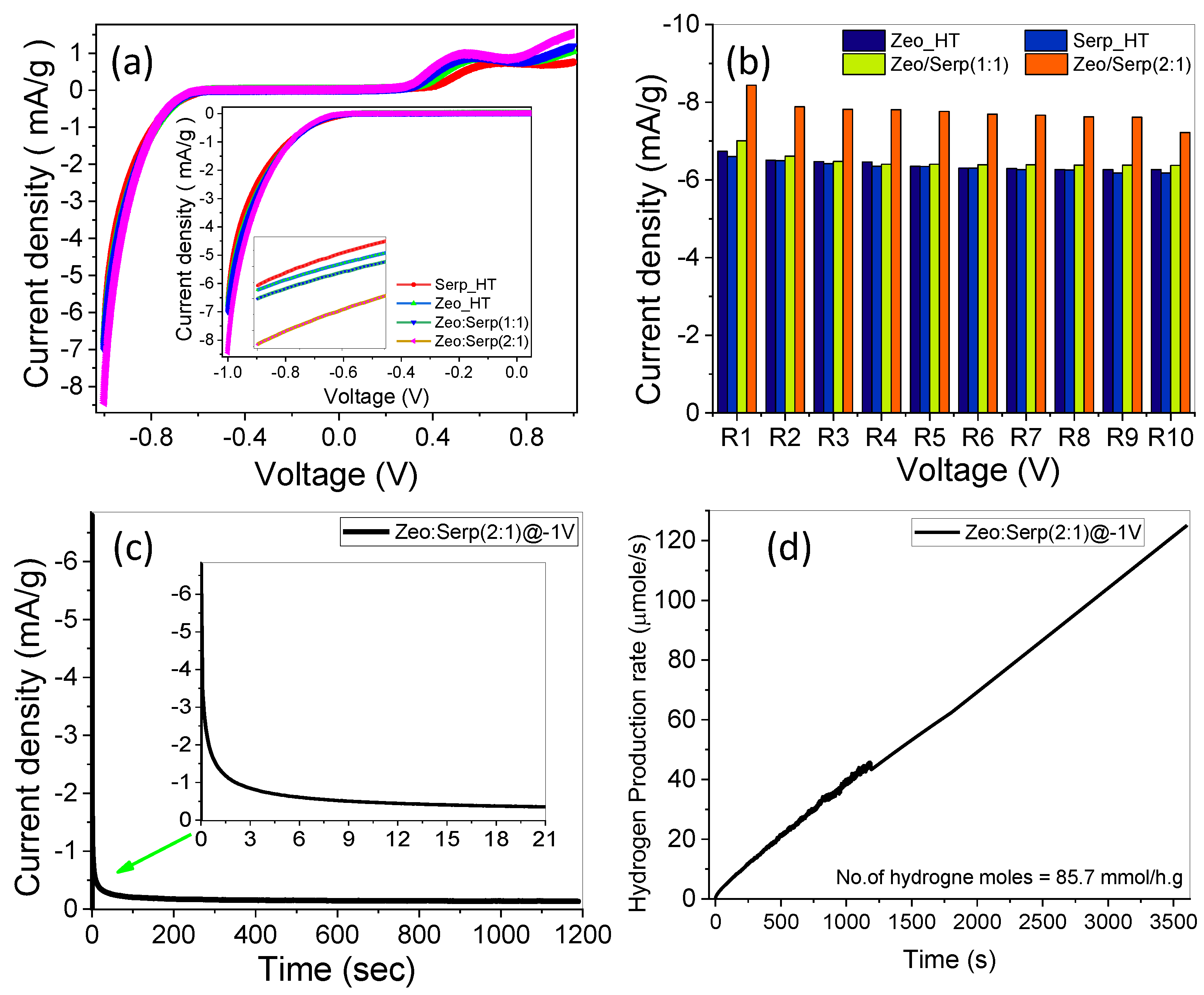 Materials 15 06325 g007 Materials 15 06325 g007