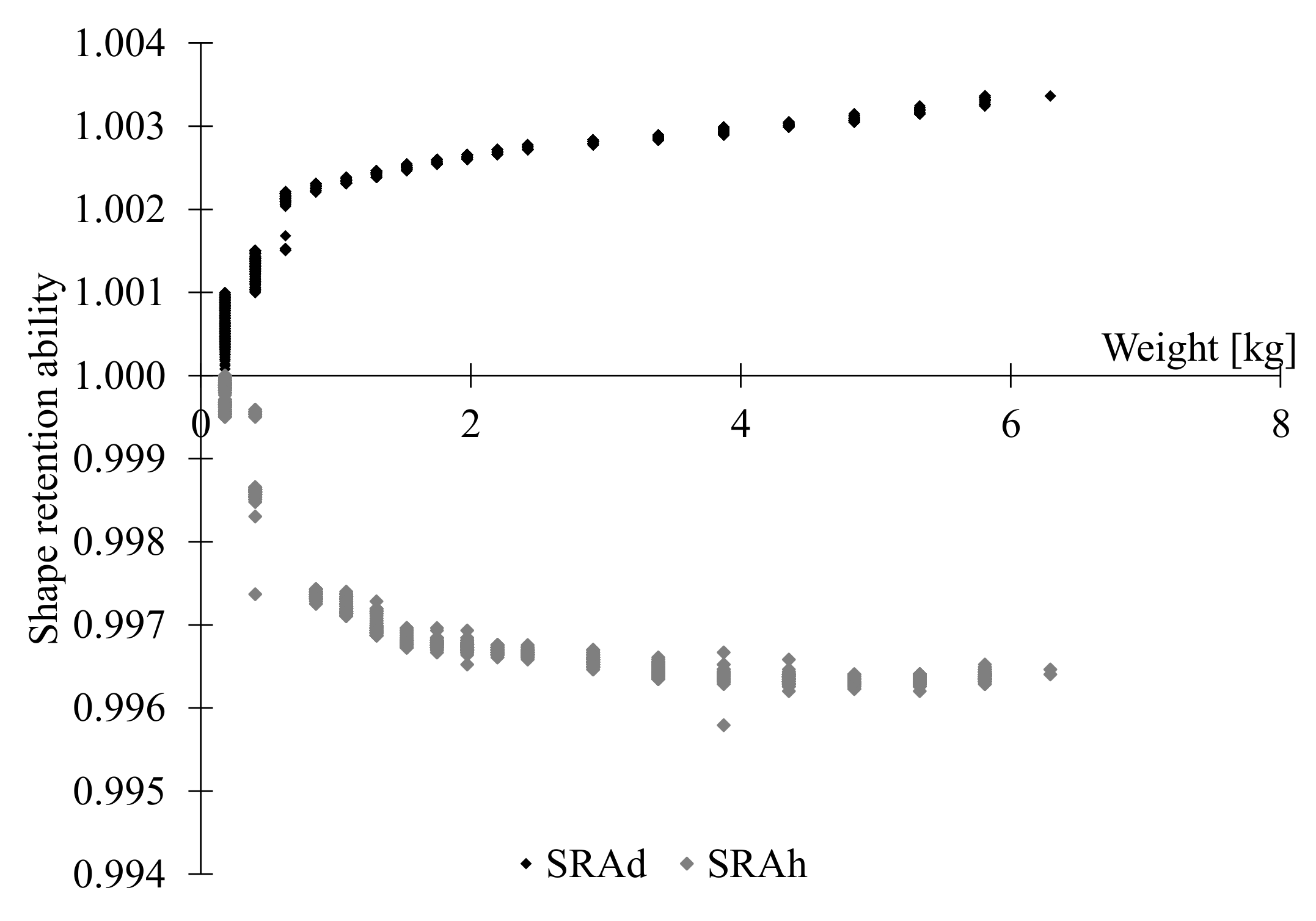 Materials 15 06326 g007