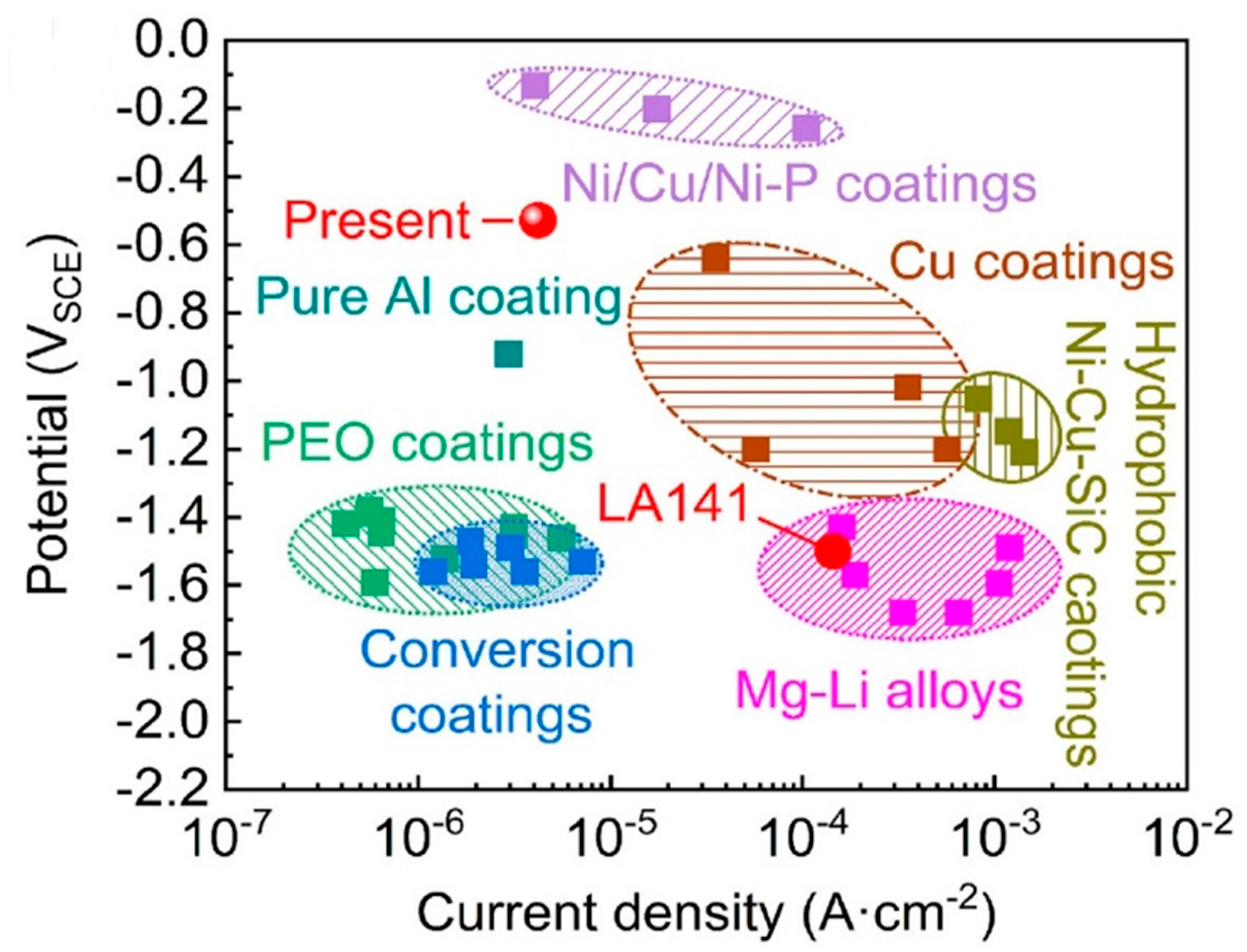 Materials 15 06329 g004