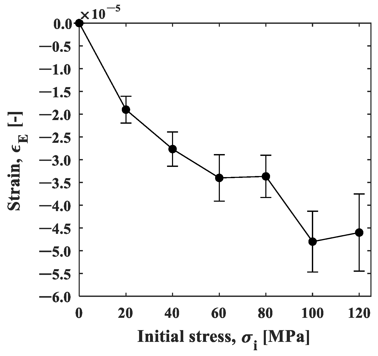 Materials 15 06330 g019 550