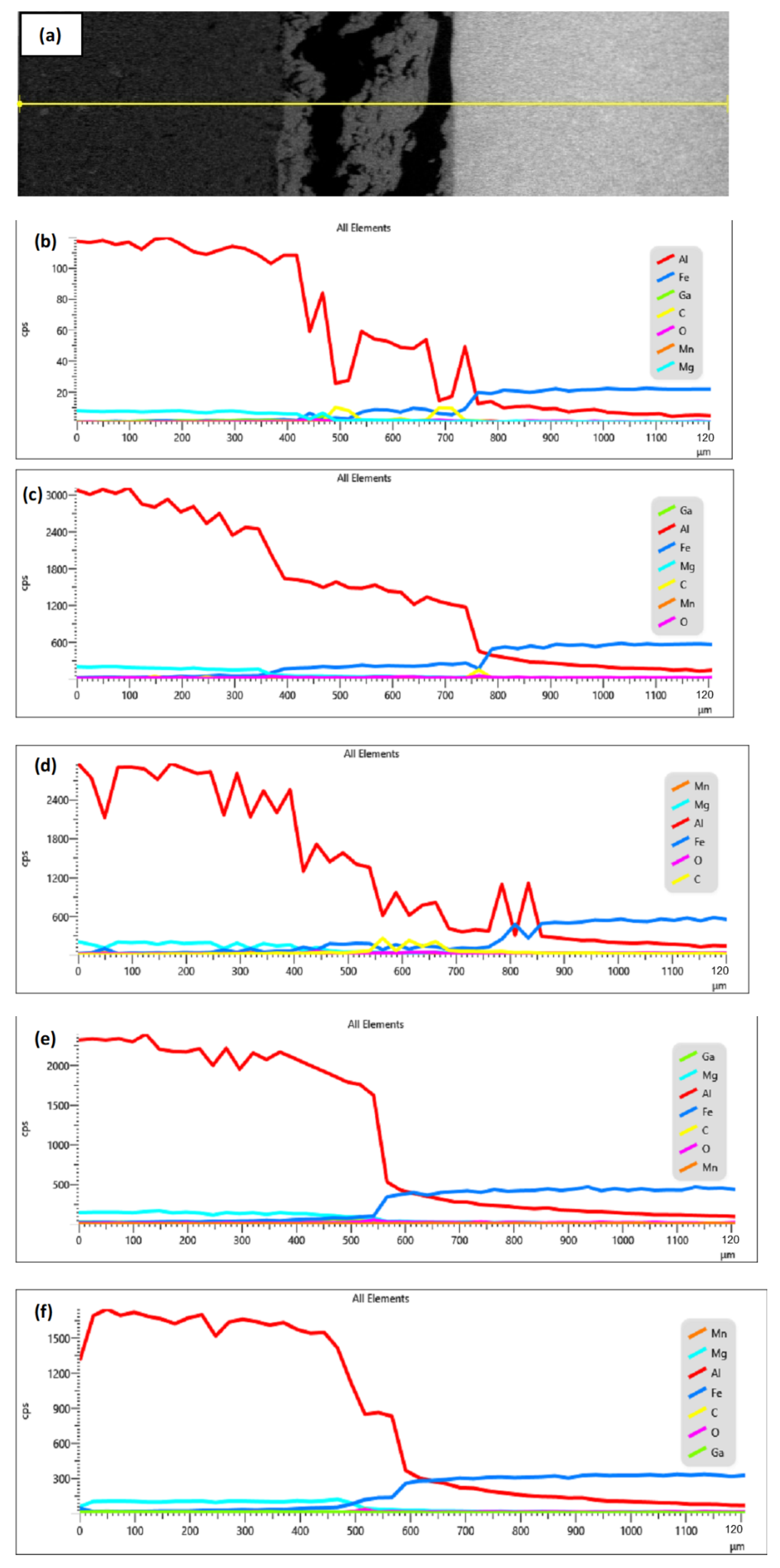 Materials 15 06331 g012