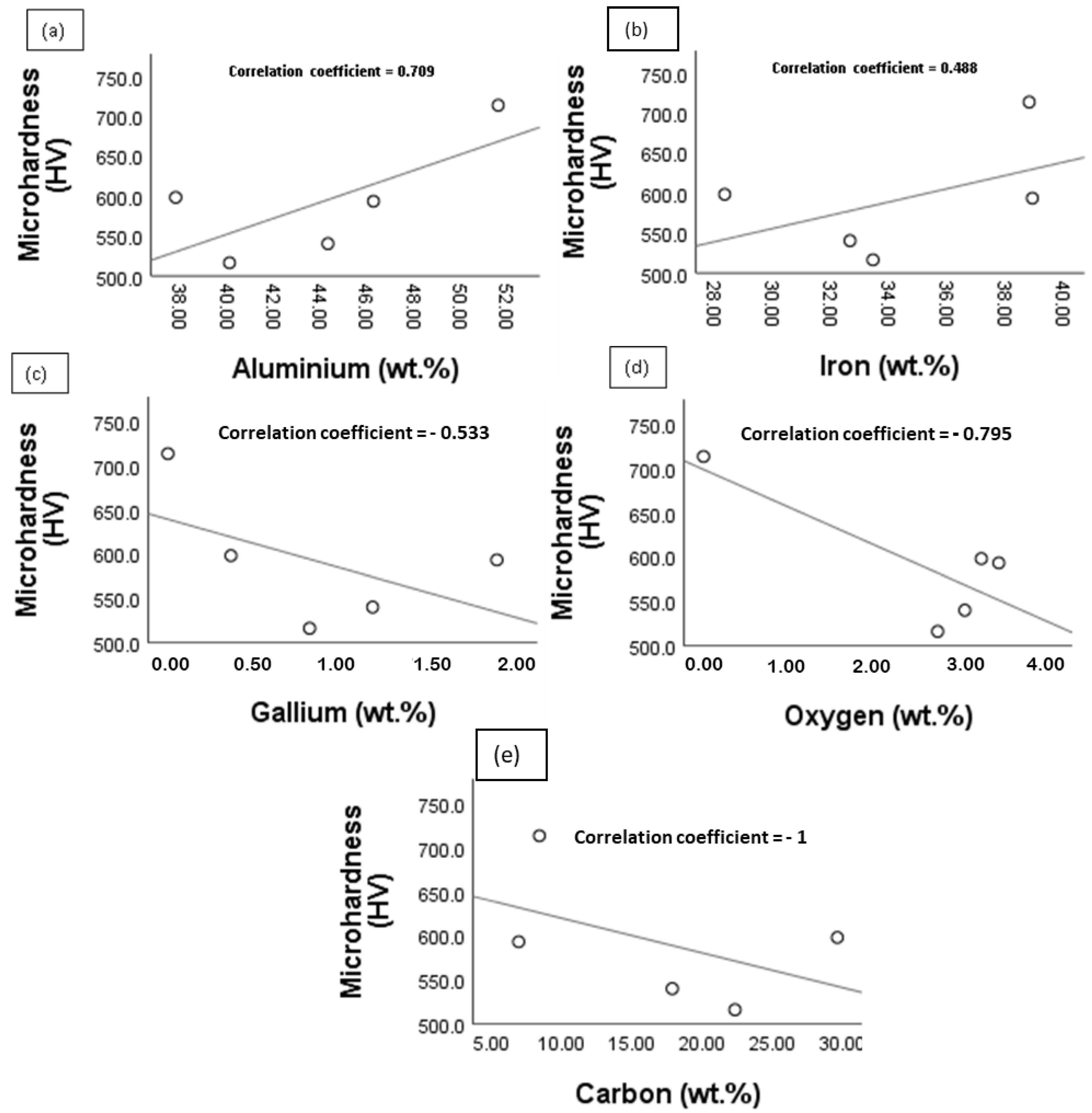 Materials 15 06331 g015
