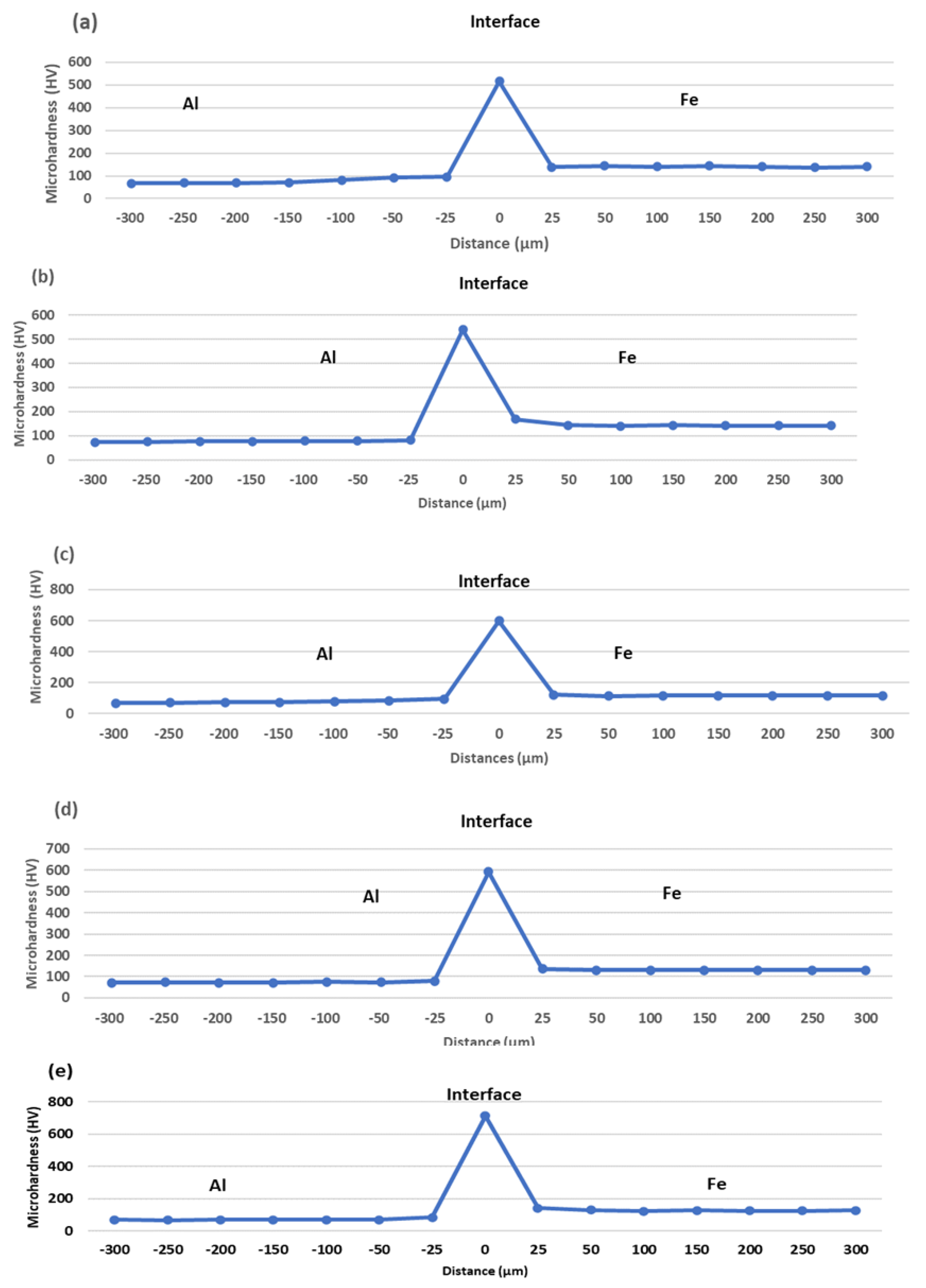 Materials 15 06331 g017