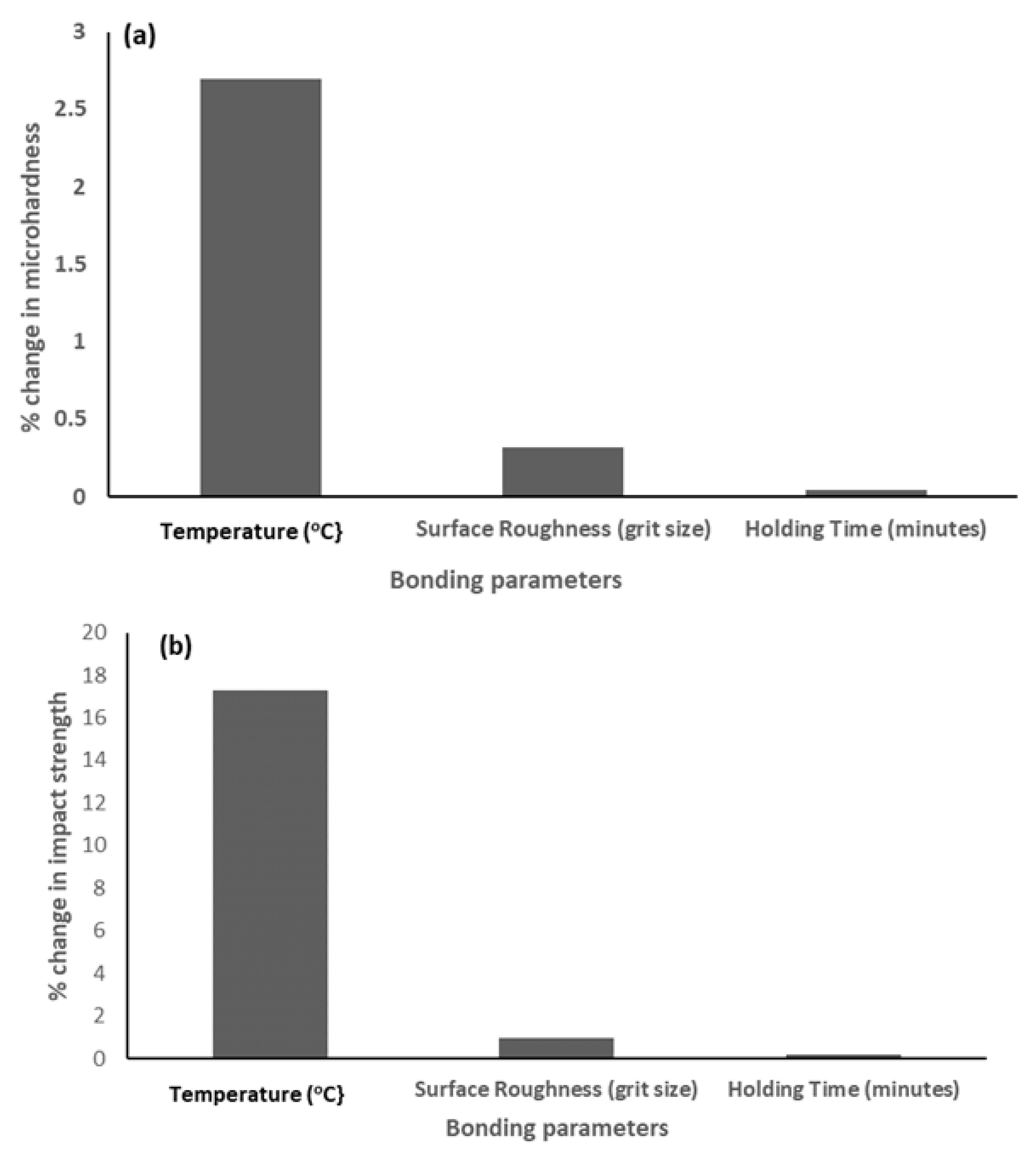 Materials 15 06331 g018