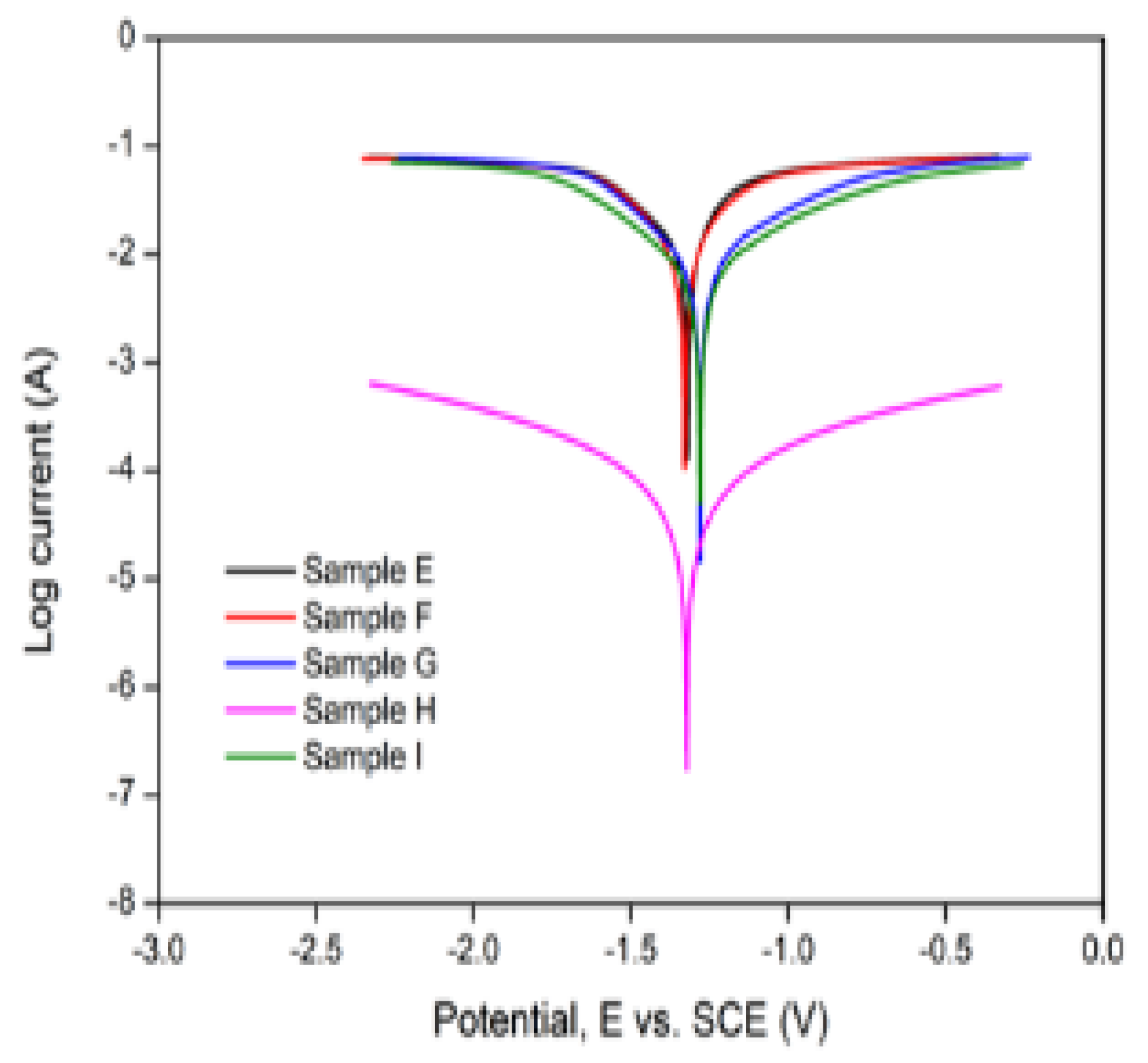 Materials 15 06331 g020
