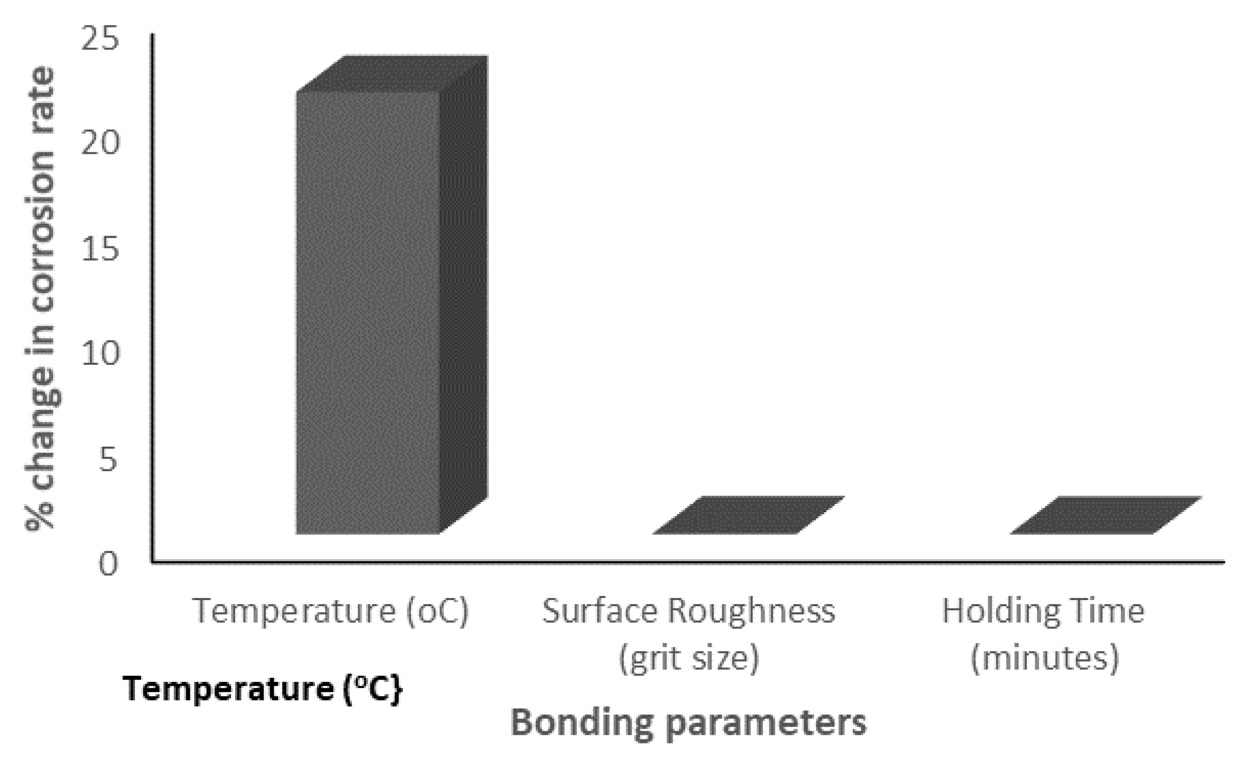 Materials 15 06331 g021