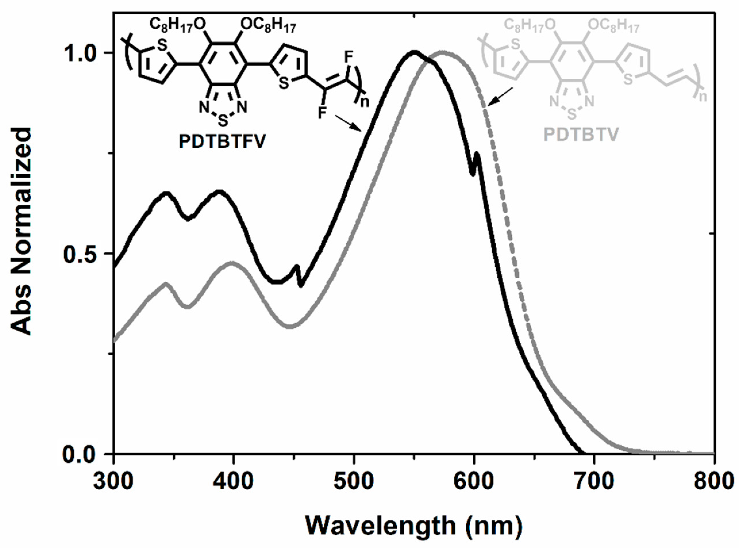 Materials 15 06333 g002