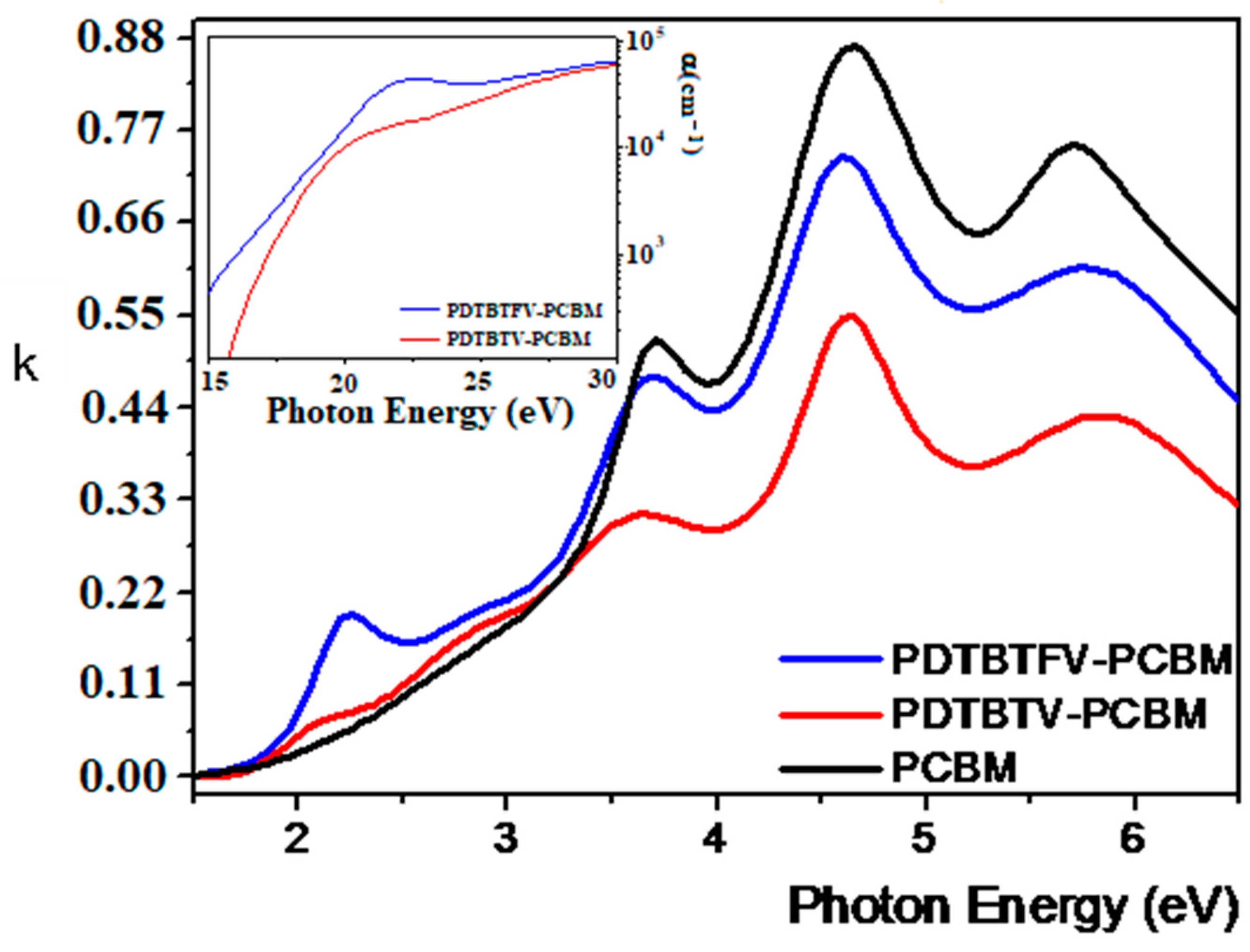 Materials 15 06333 g003
