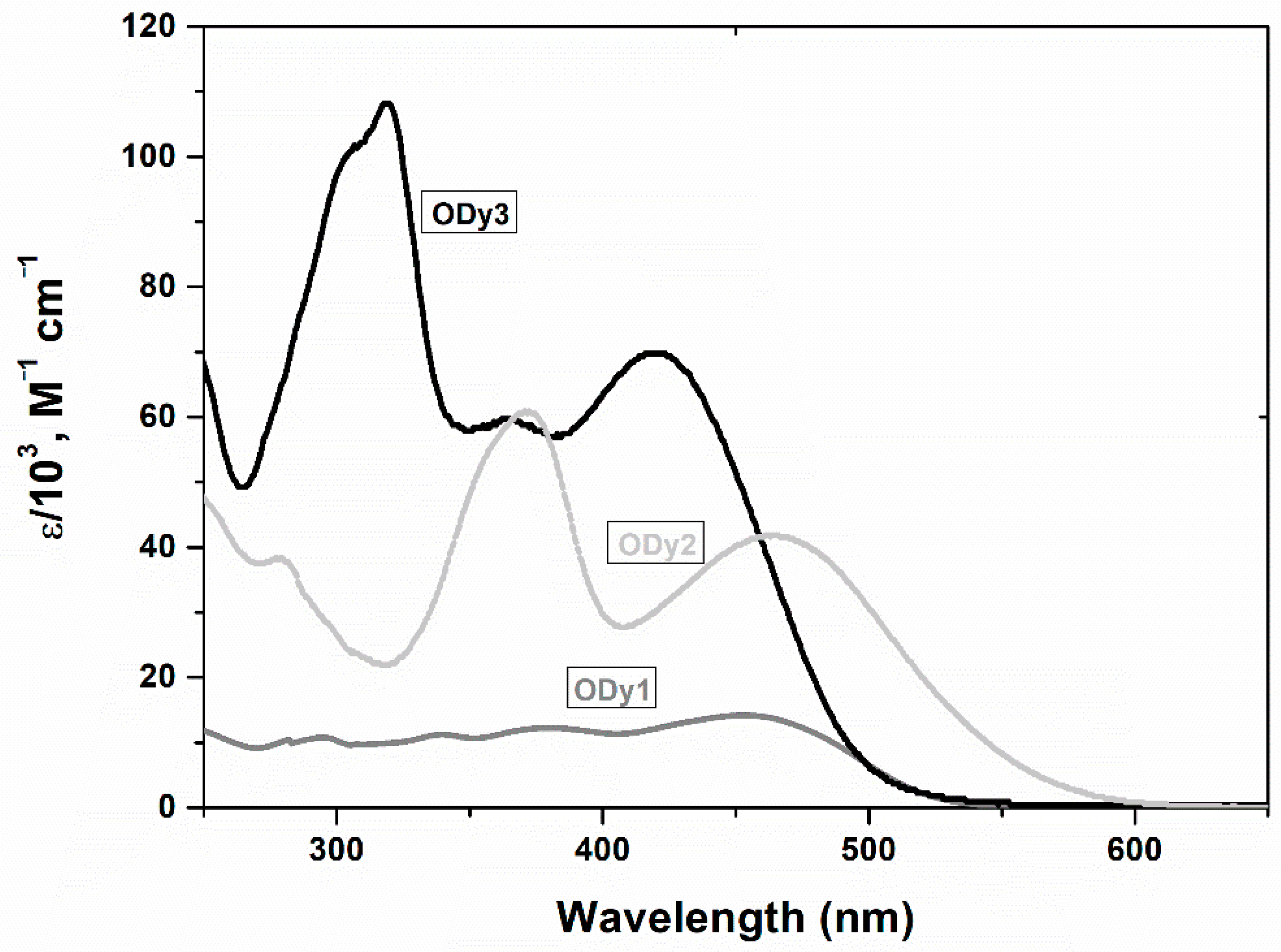 Materials 15 06333 g005