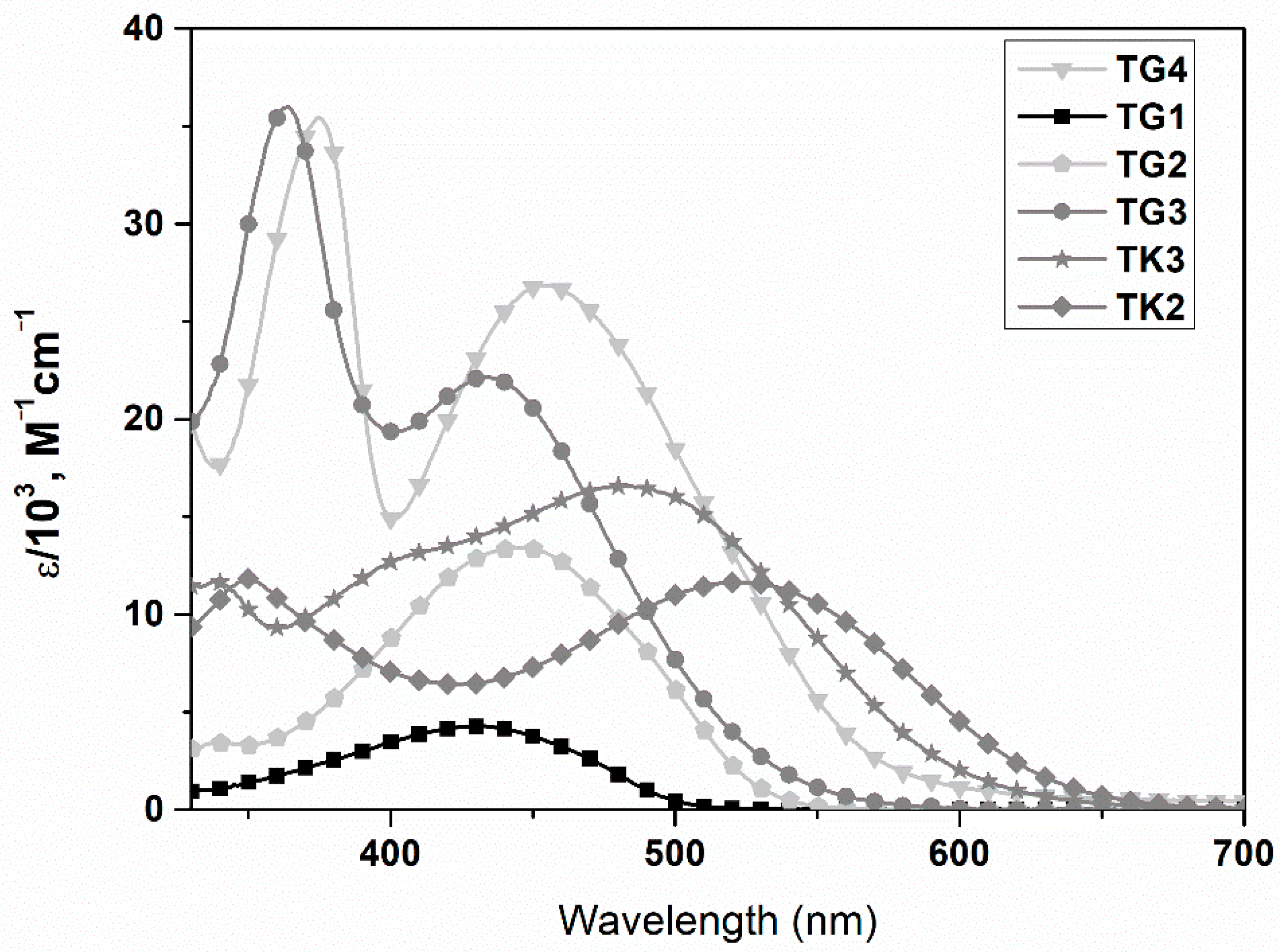 Materials 15 06333 g008