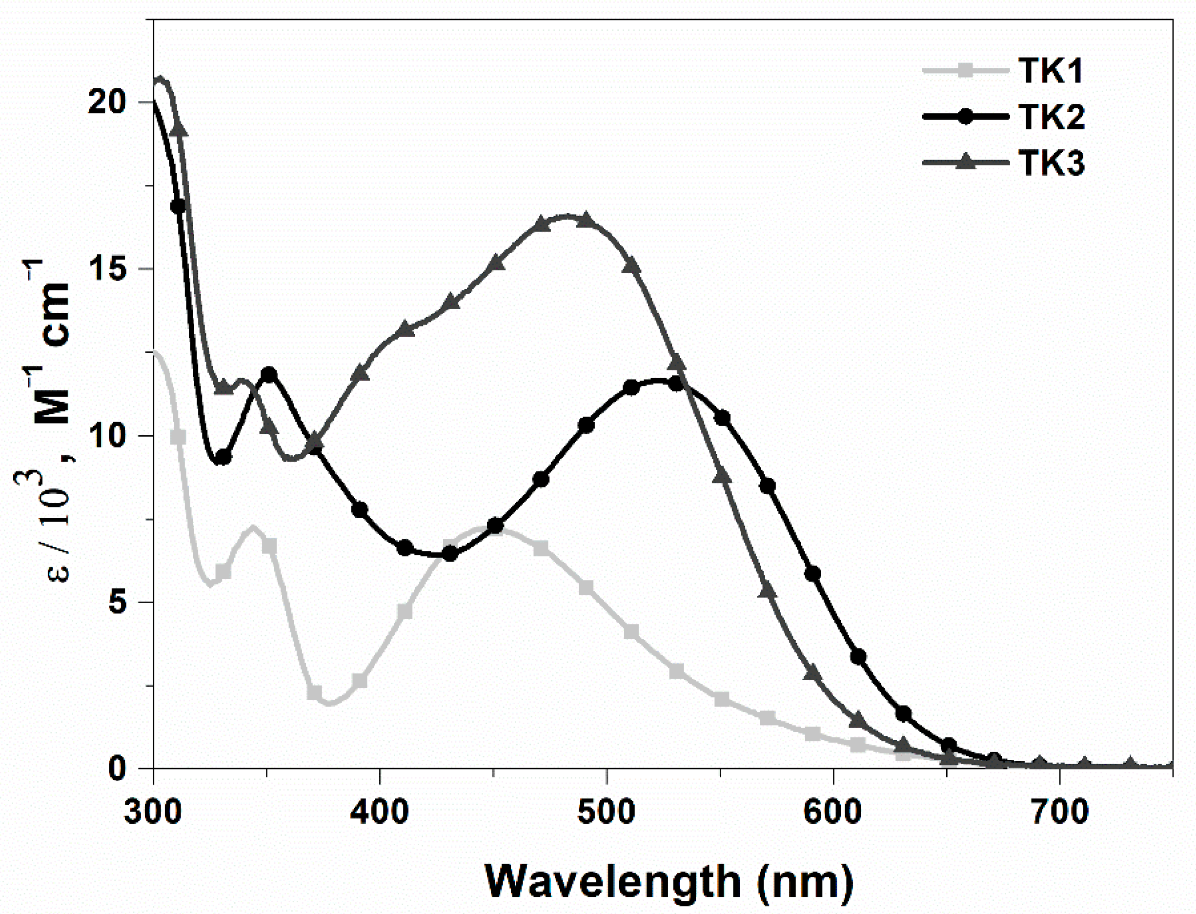 Materials 15 06333 g009