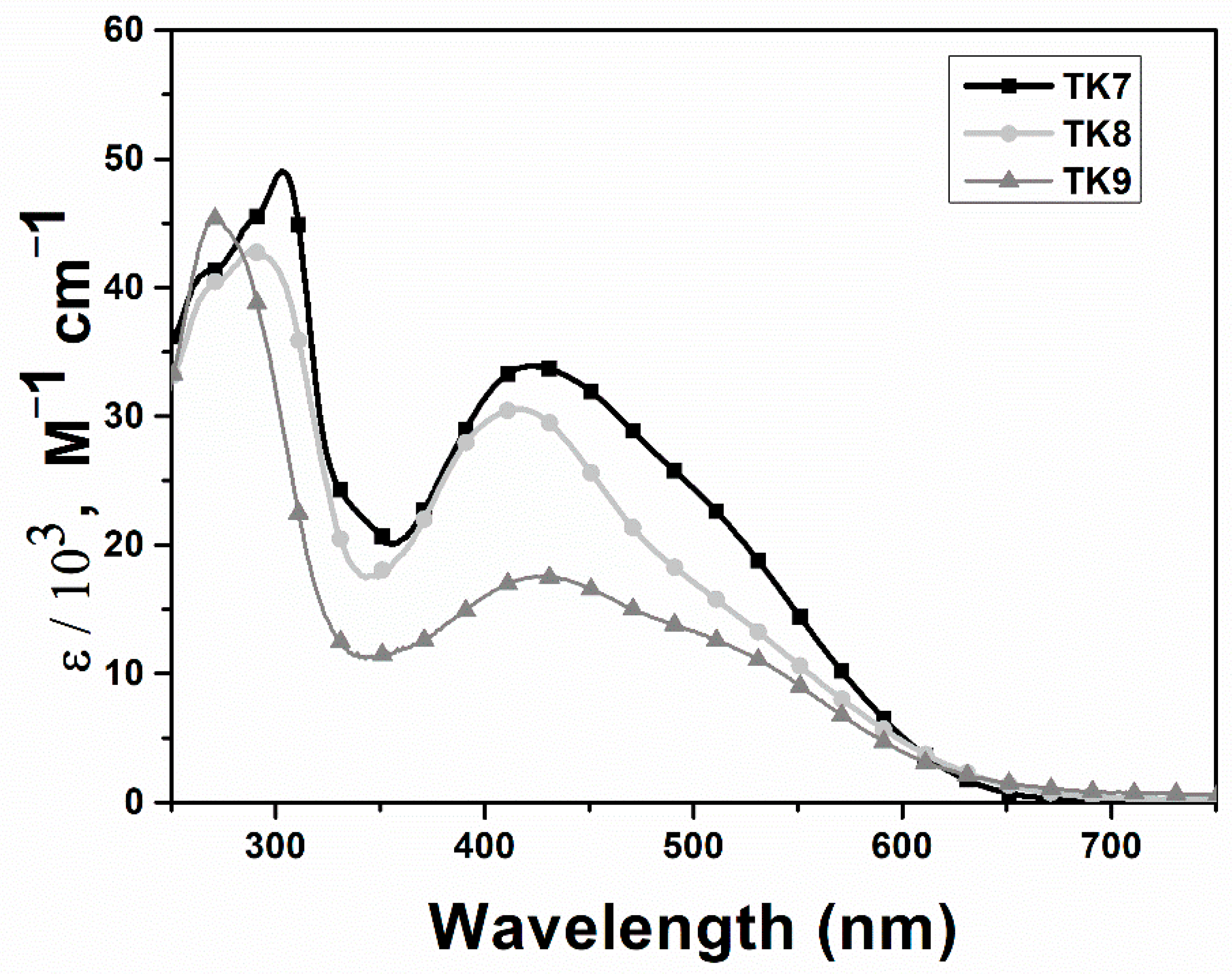 Materials 15 06333 g011