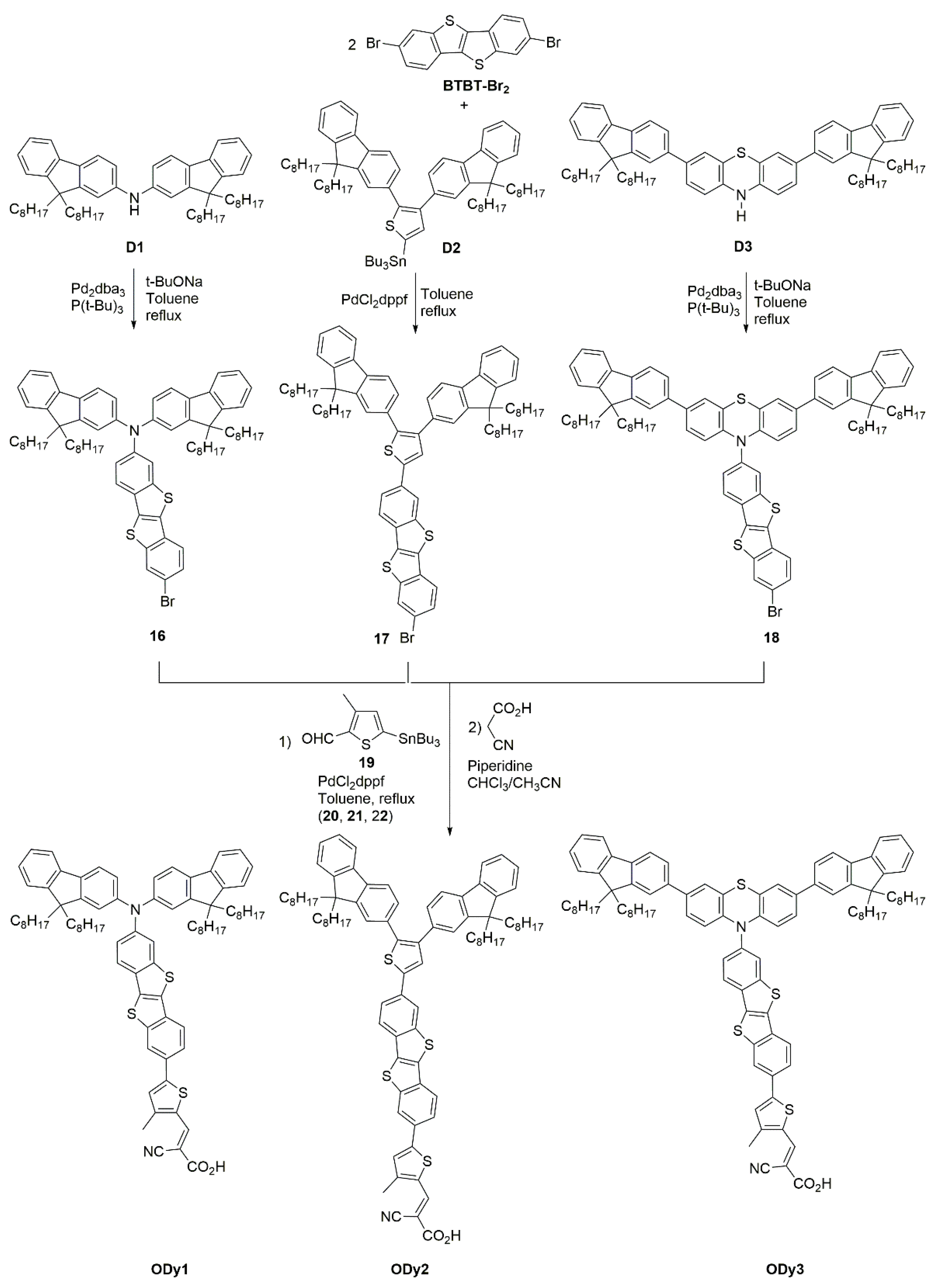 Materials 15 06333 sch005
