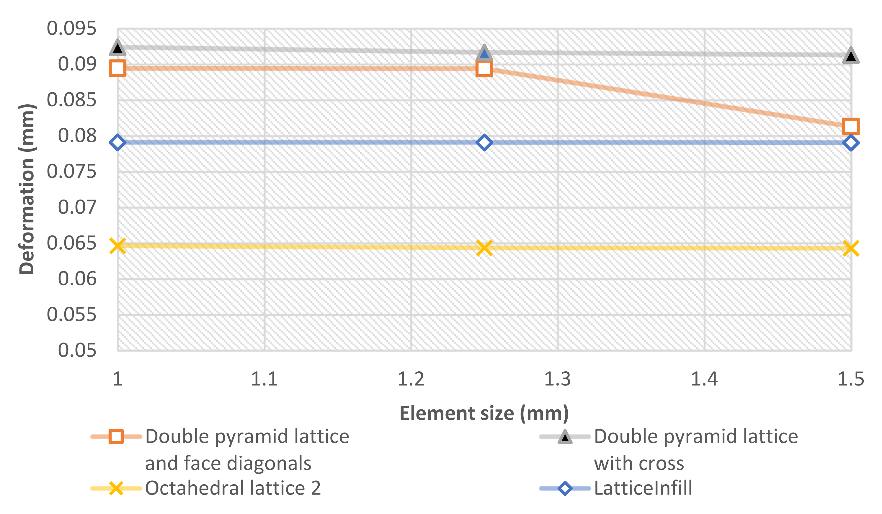 Materials 15 06335 g005 550