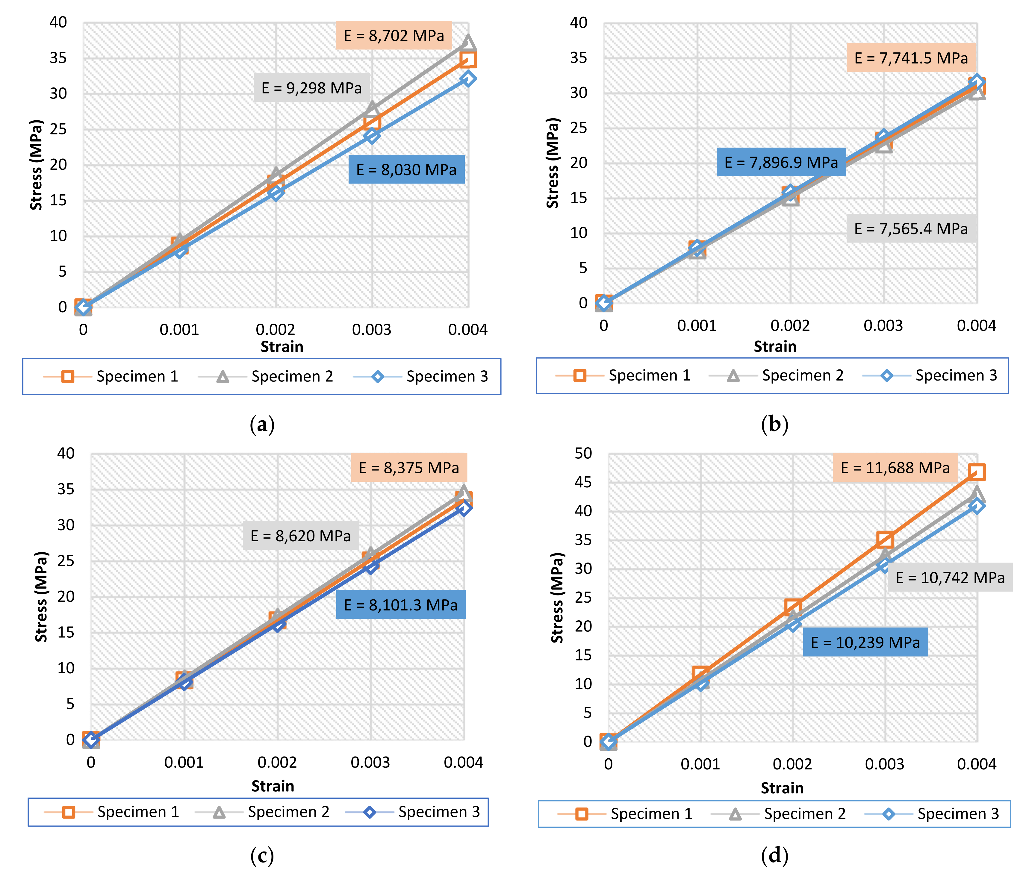Materials 15 06335 g006 550