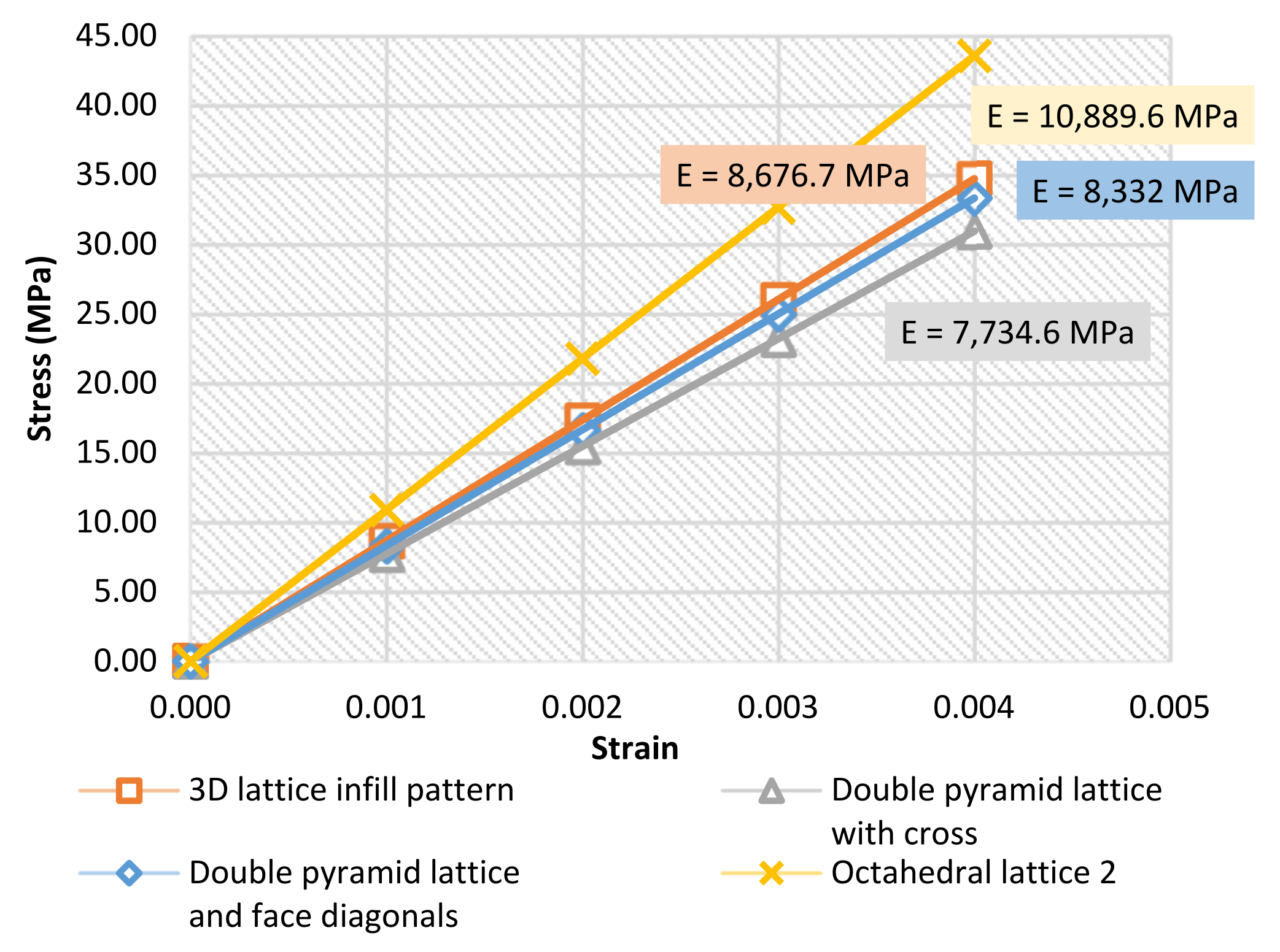 Materials 15 06335 g007 550