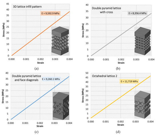 Distinction I〜Ⅳ、Structures Investigation of the Performance of Ti6Al4V Lattice