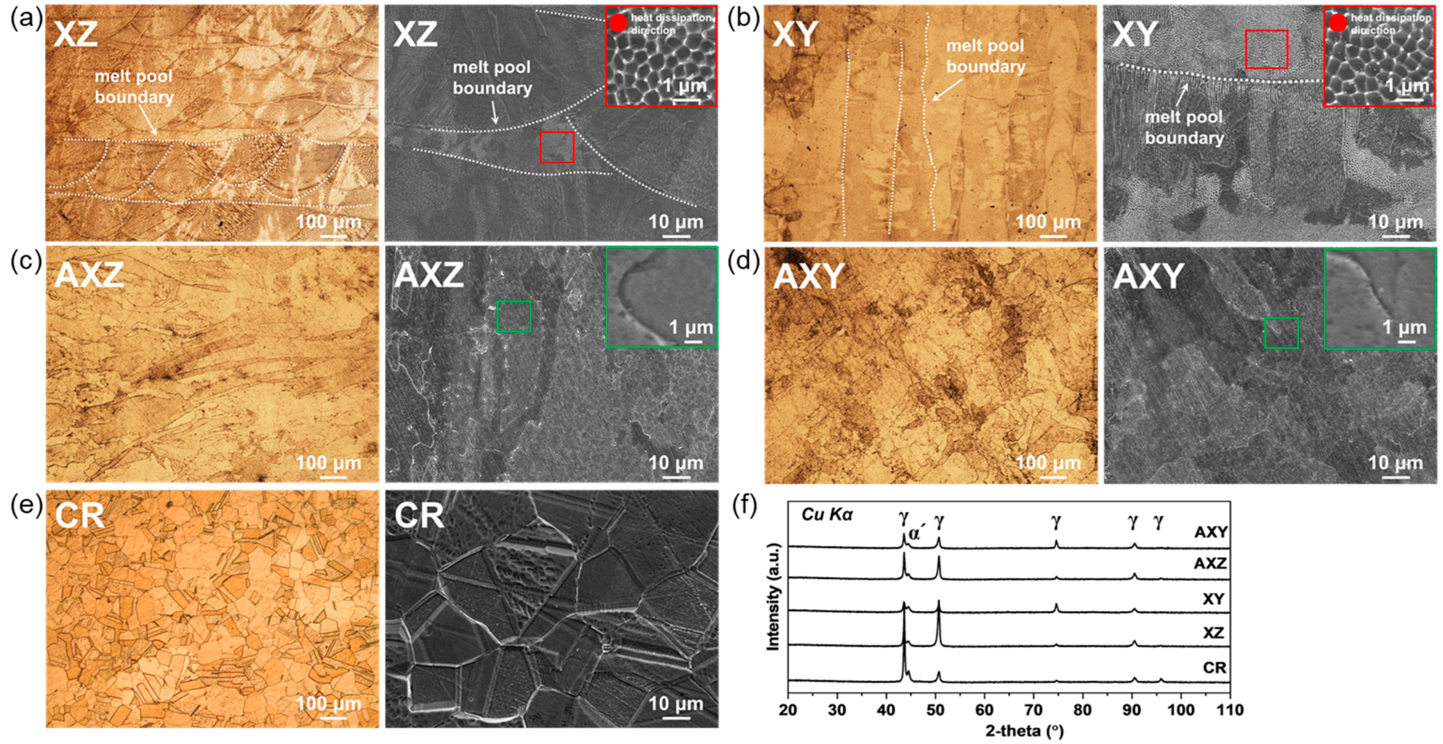 Materials 15 06336 g002