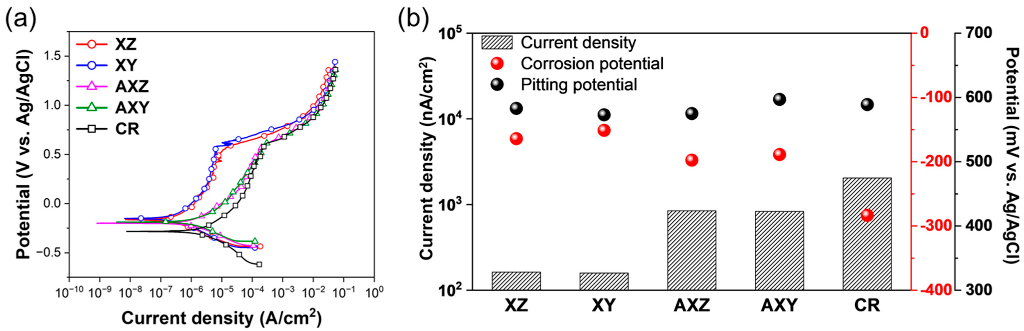 Materials 15 06336 g003