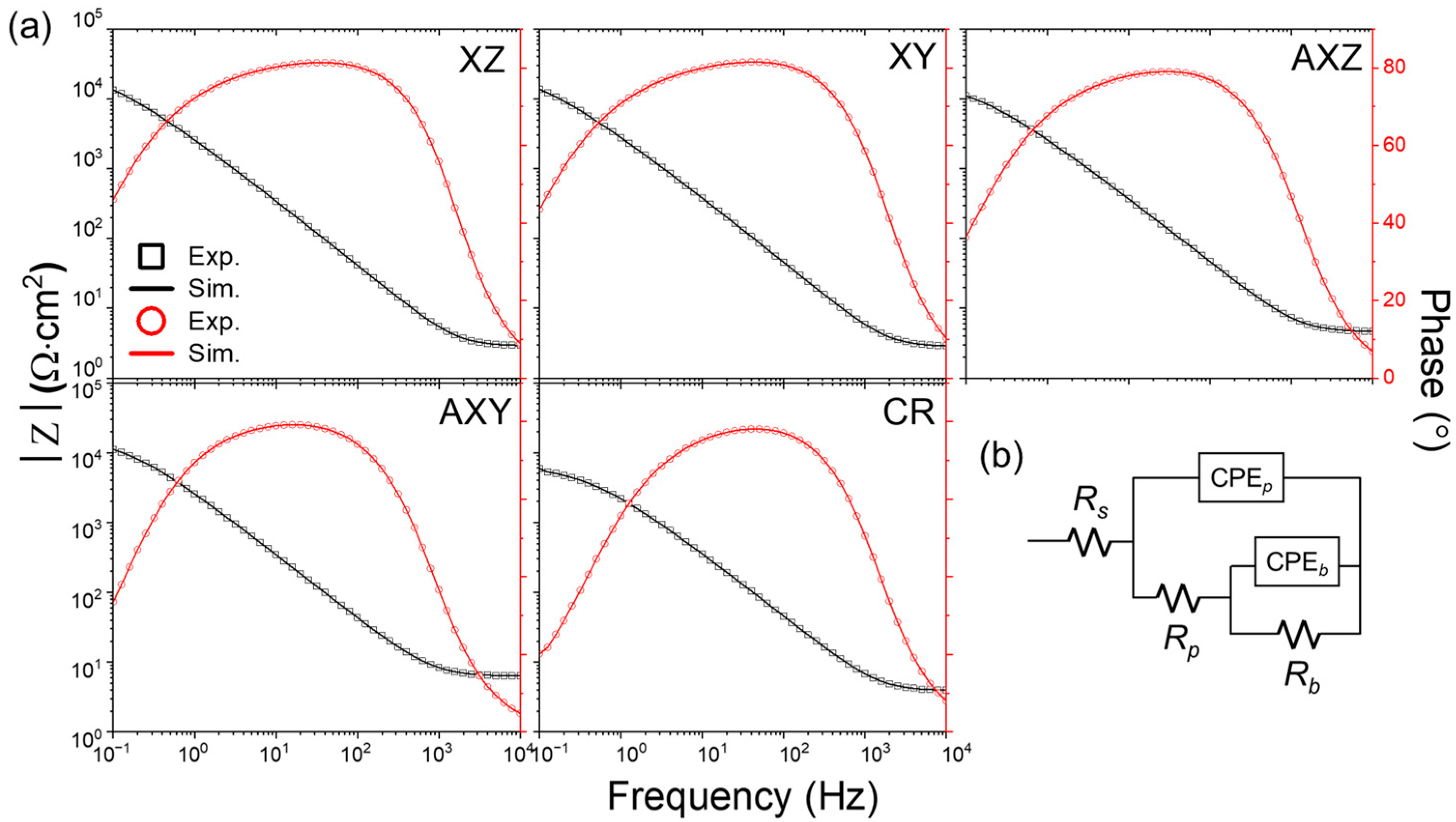 Materials 15 06336 g004