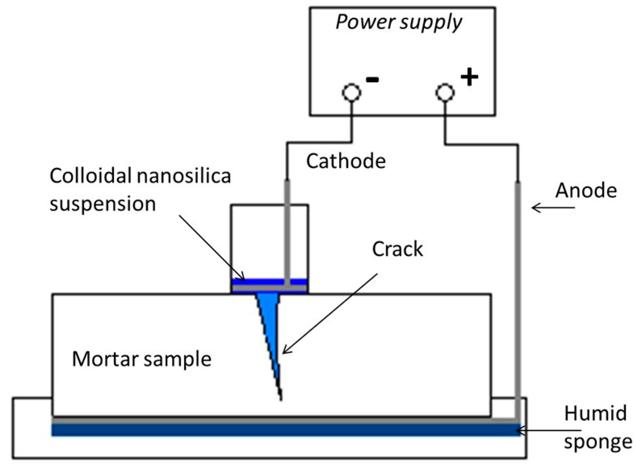 Materials 15 06338 g001