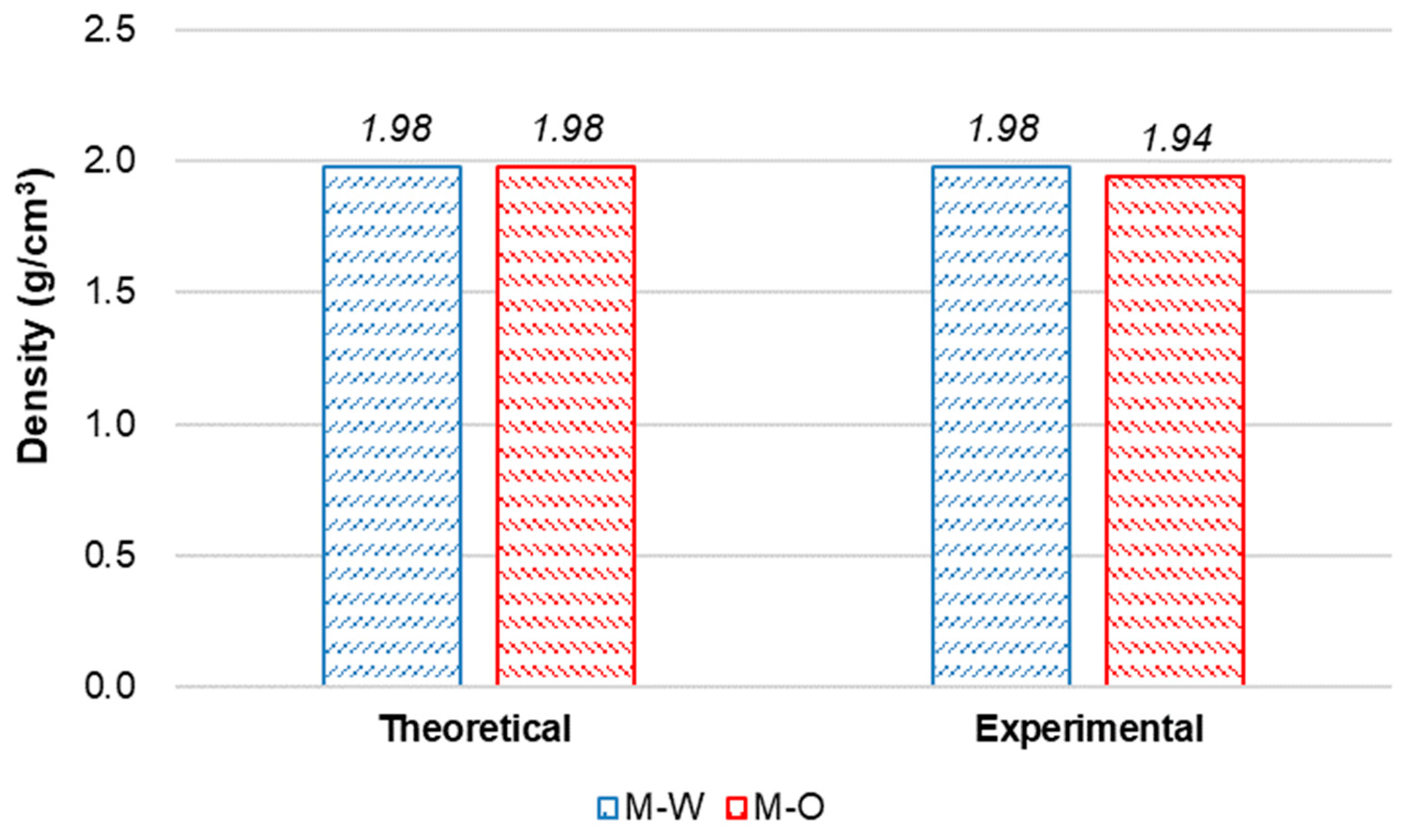 Materials 15 06339 g002 550