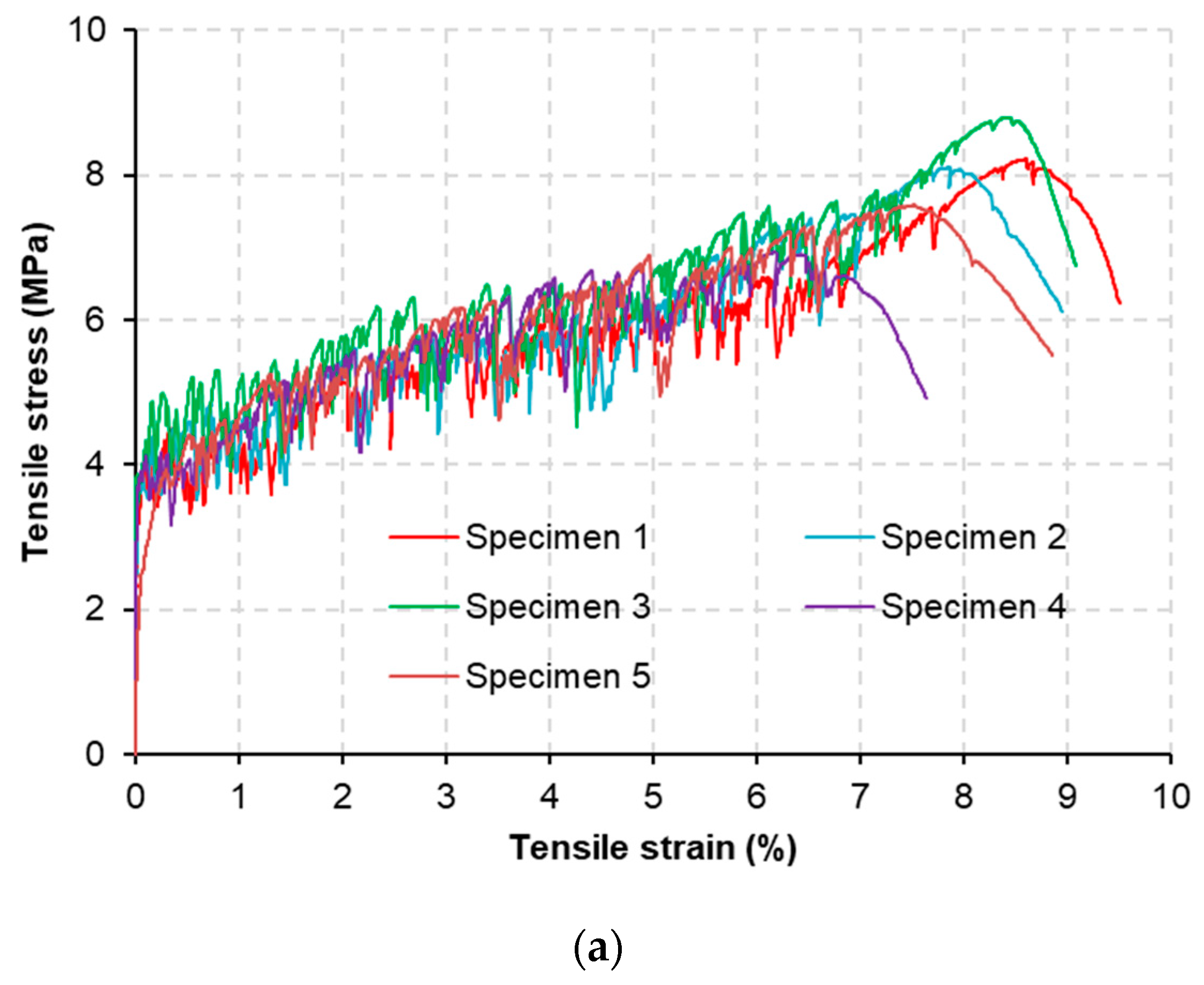 Materials 15 06339 g004a 550
