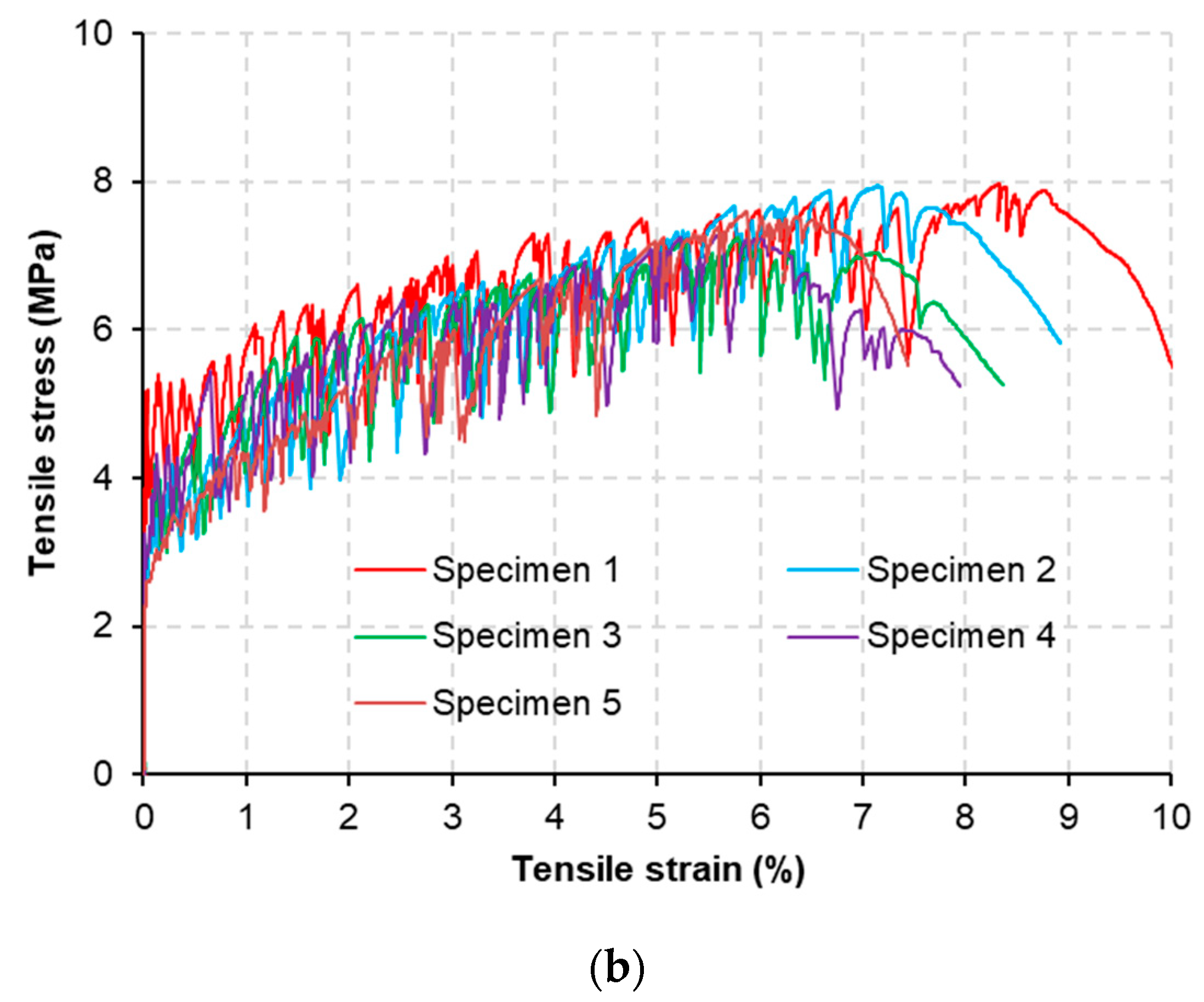 Materials 15 06339 g004b 550