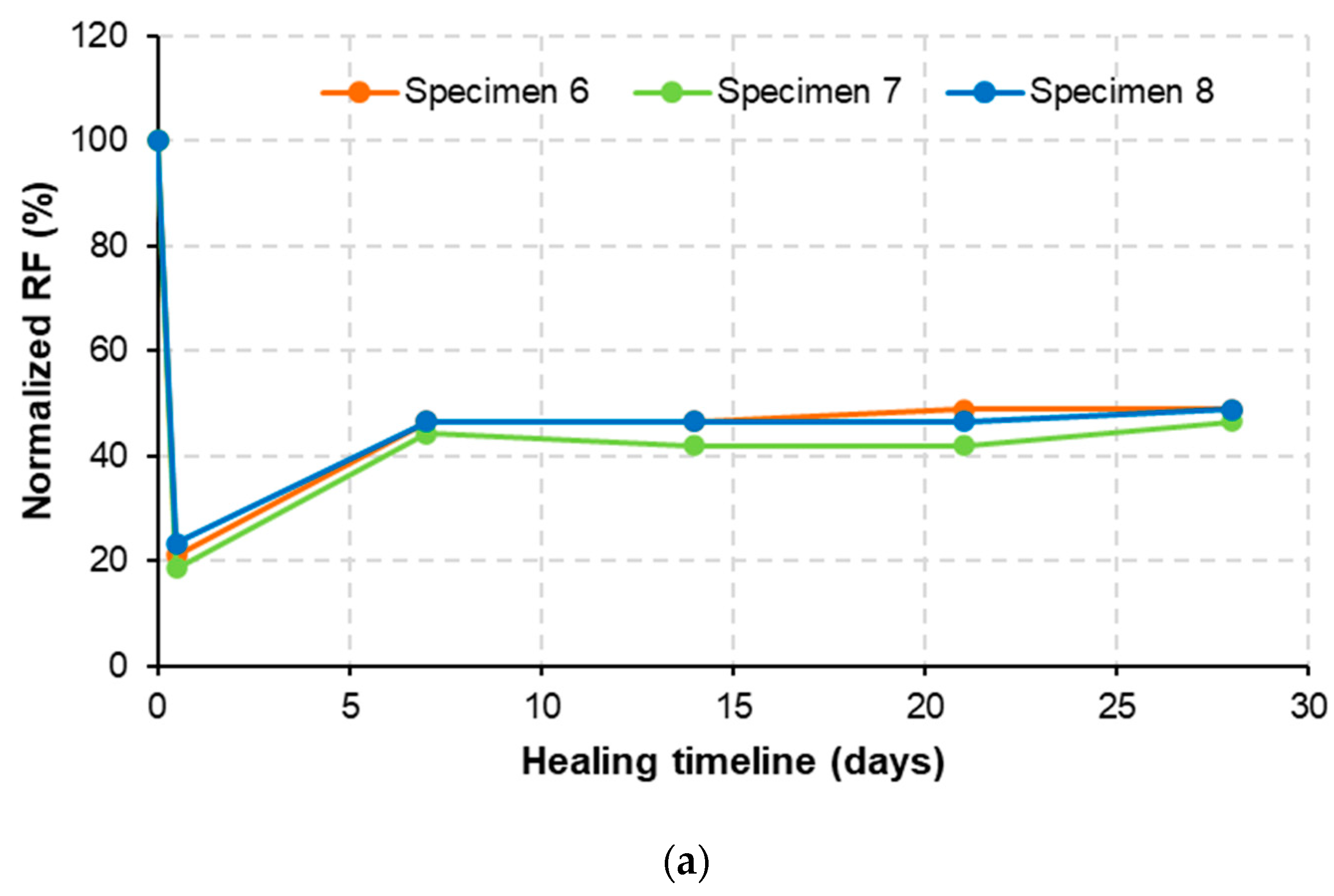 Materials 15 06339 g009a 550