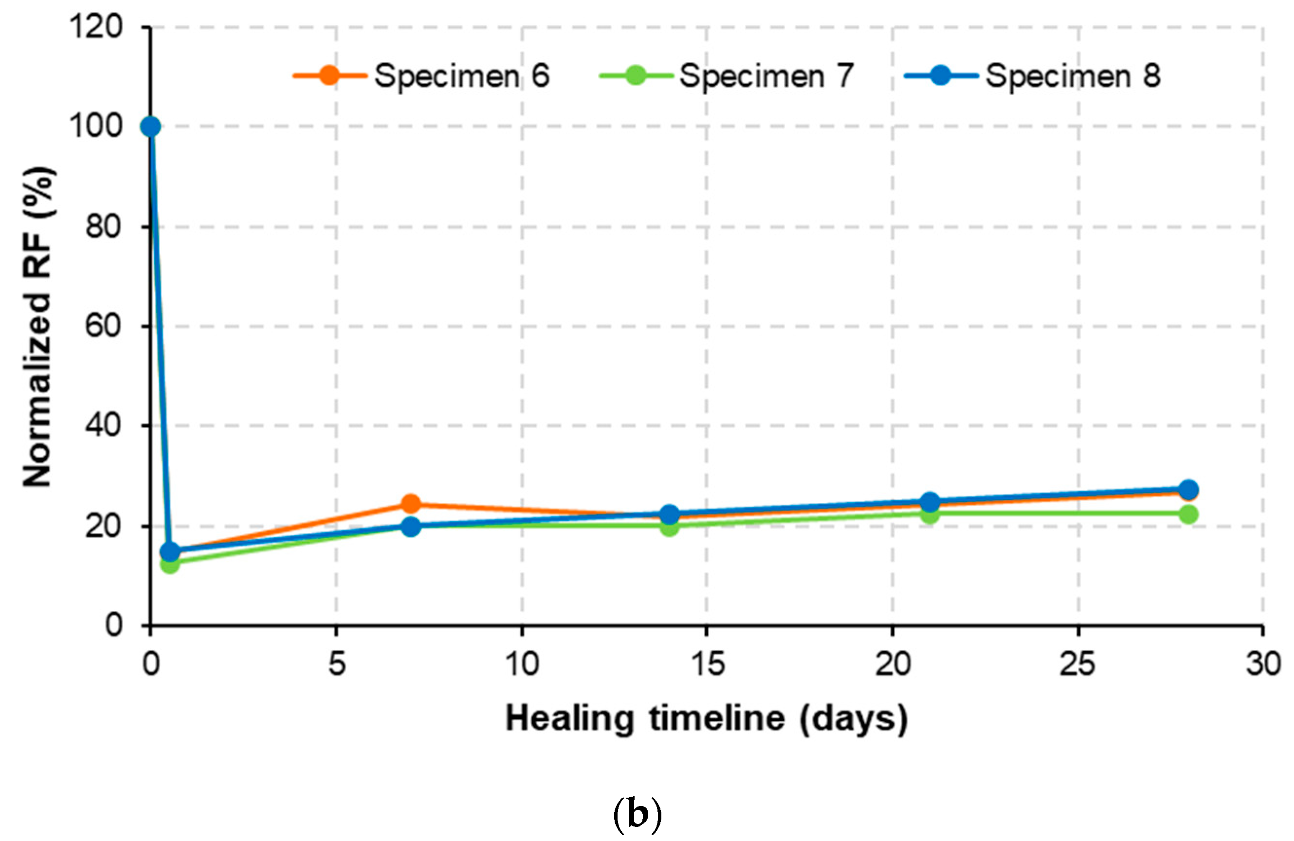 Materials 15 06339 g009b 550
