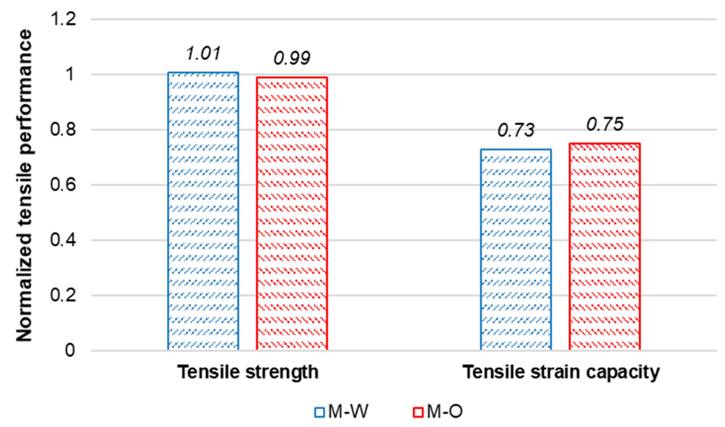 Materials 15 06339 g011 550