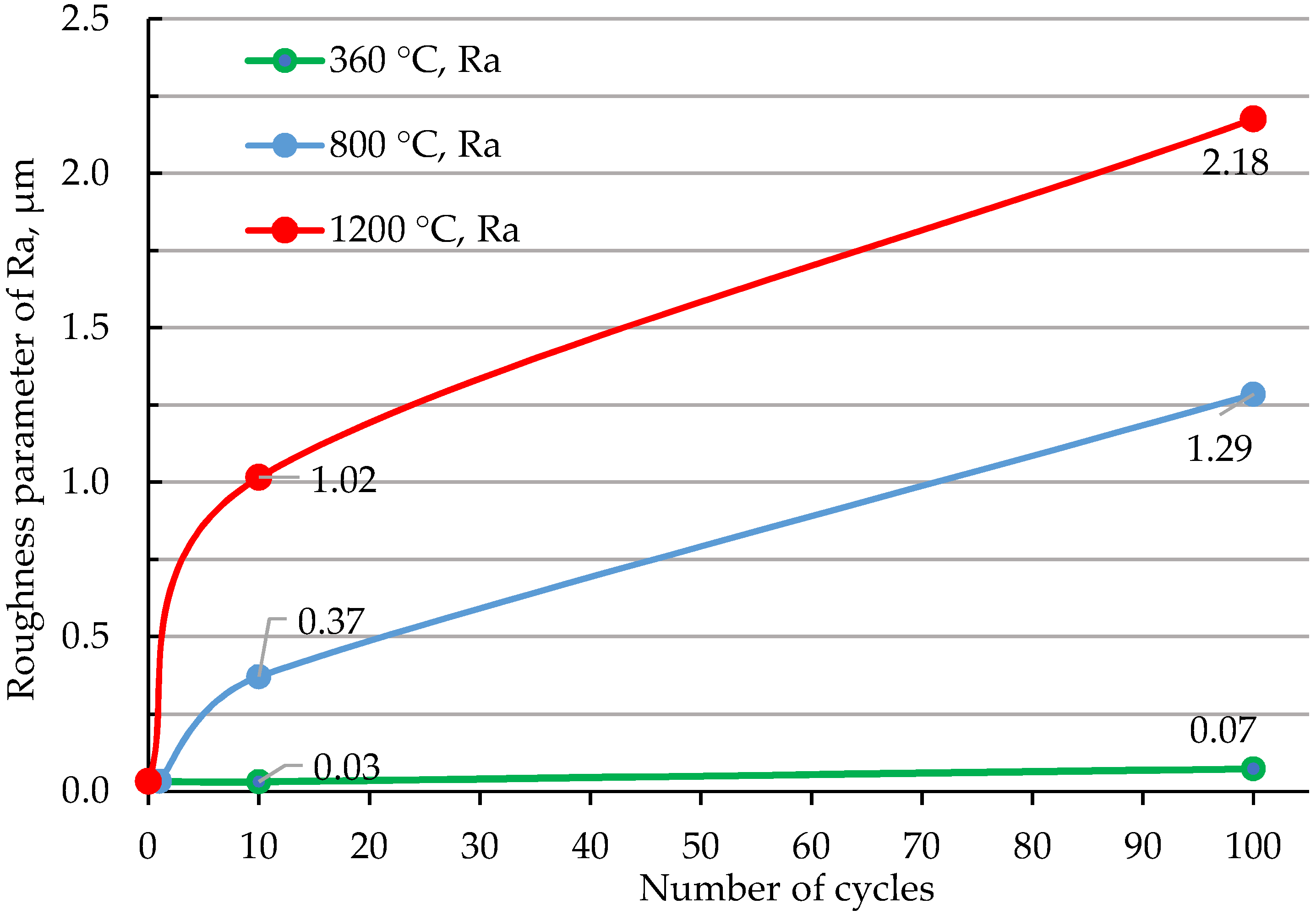 Materials 15 06340 g002 550