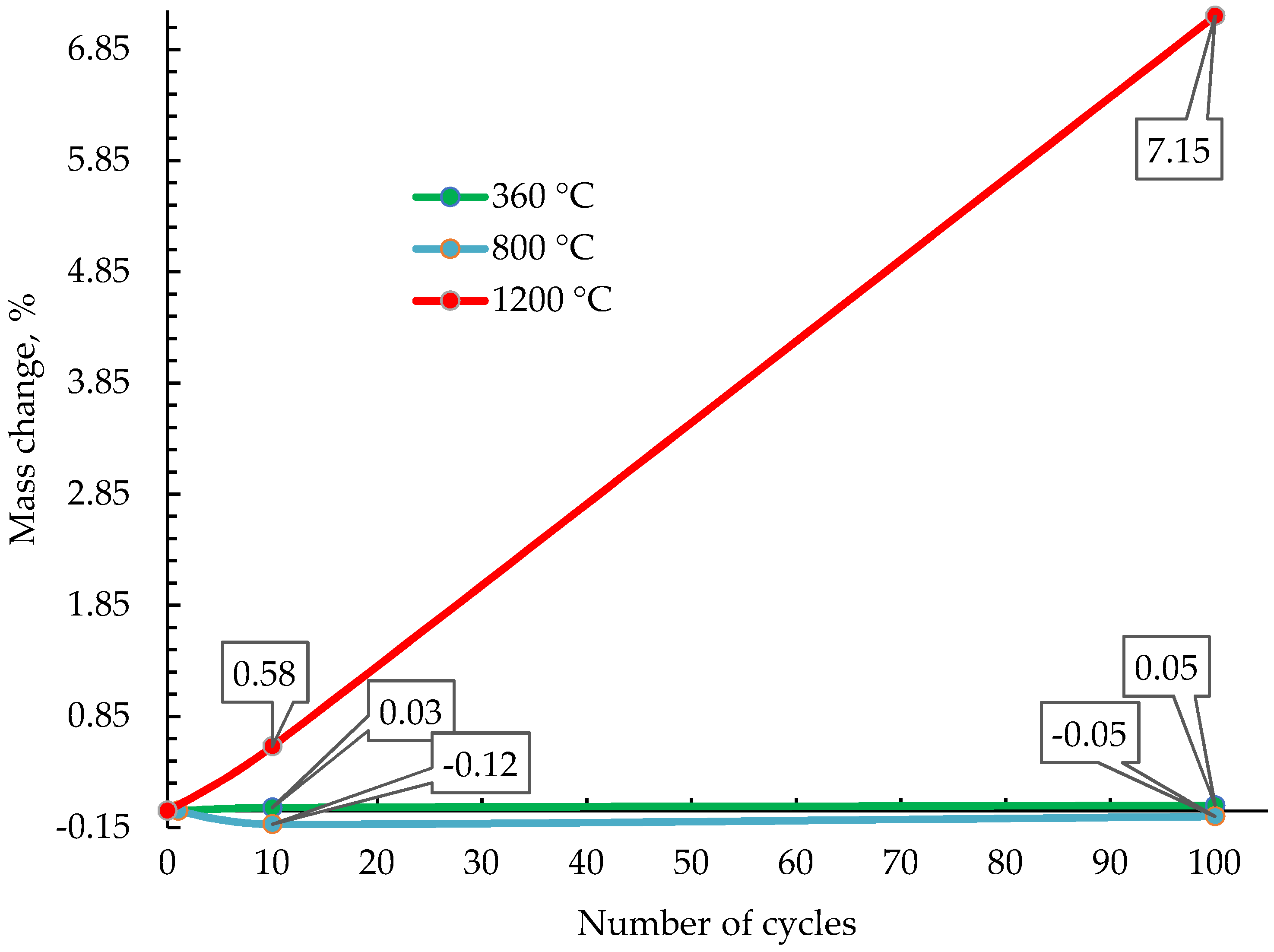 Materials 15 06340 g003 550